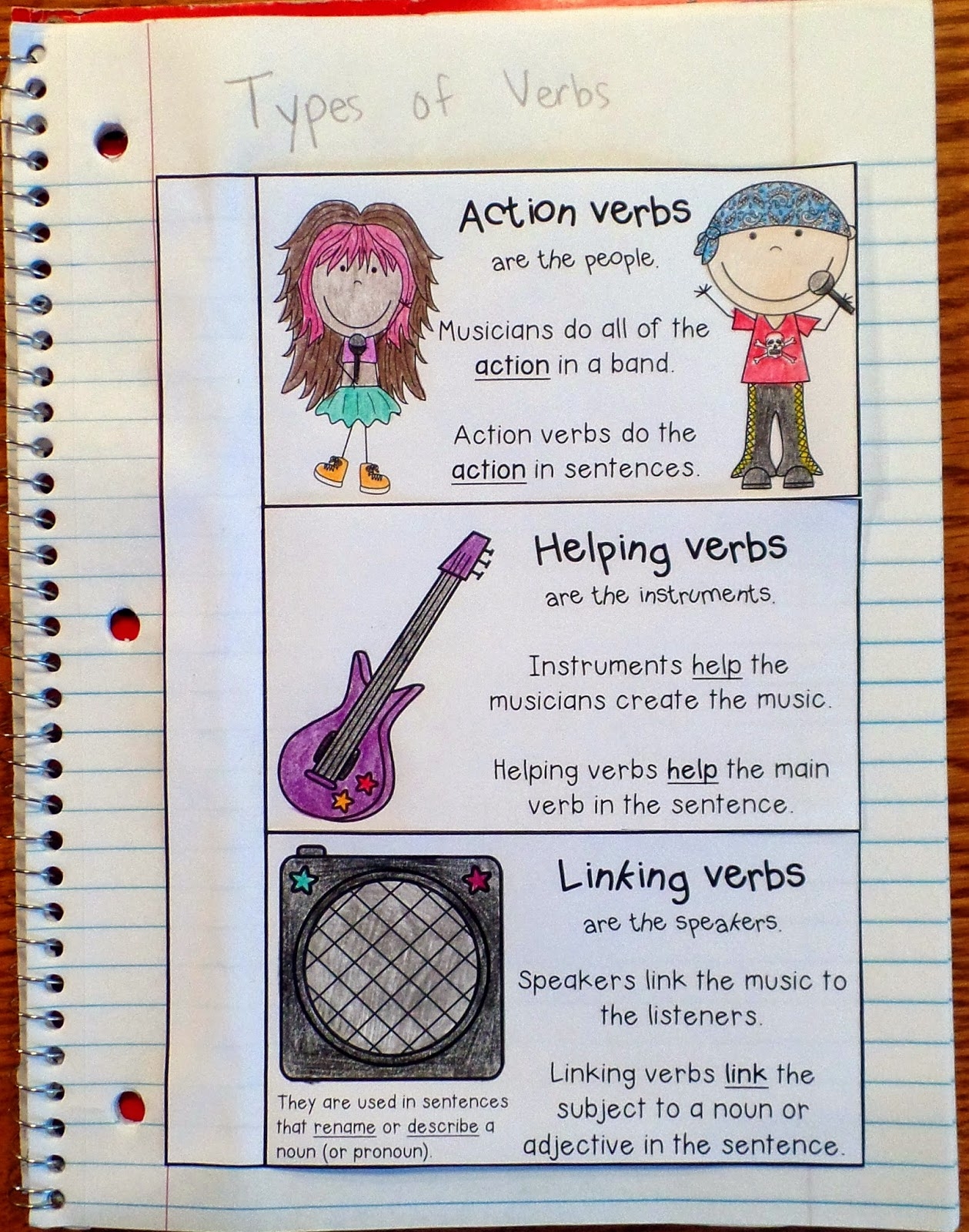 Types Of Verbs Anchor Chart with A Freebie Crafting Connections