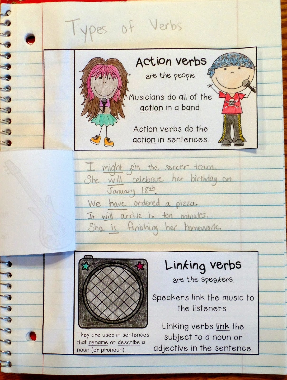 Types Of Verbs Anchor Chart with A Freebie Crafting Connections