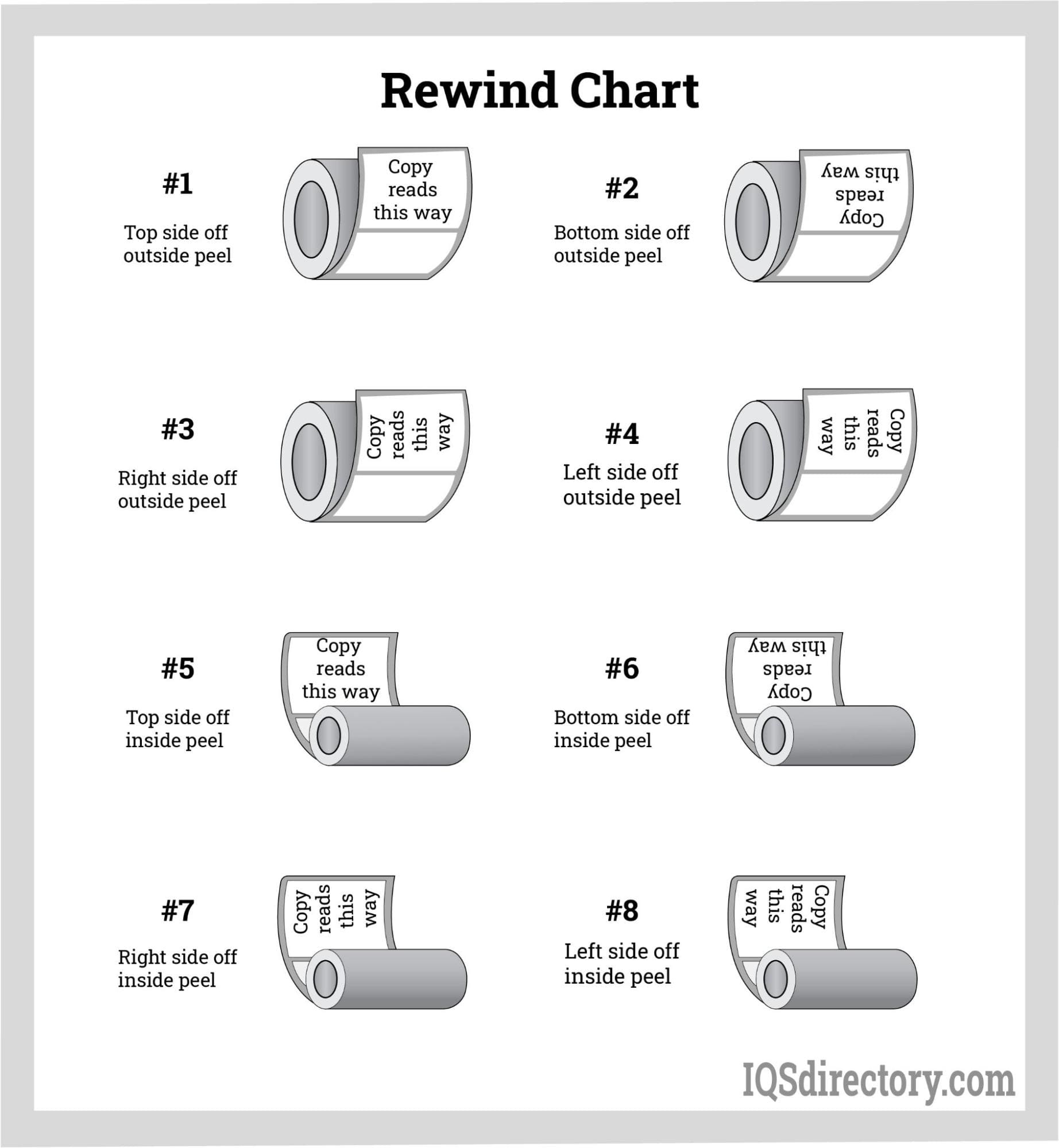 Types Uses And Creation Of Tape And Label Cores