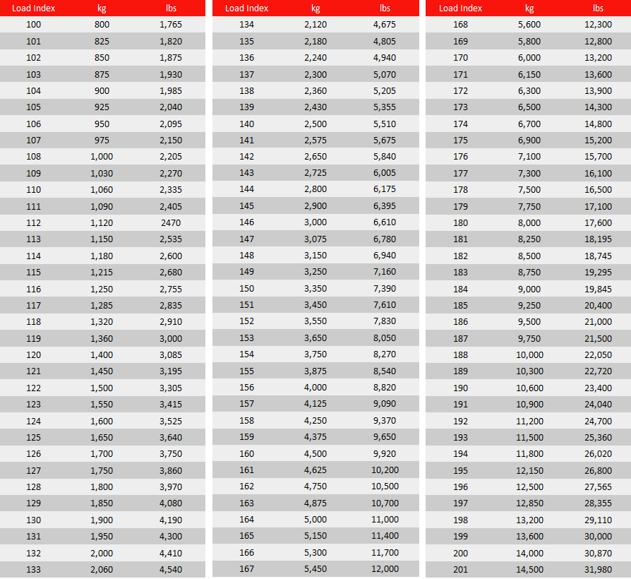 Printable Tire Speed Rating Chart Printable Tire Speed Rating Chart