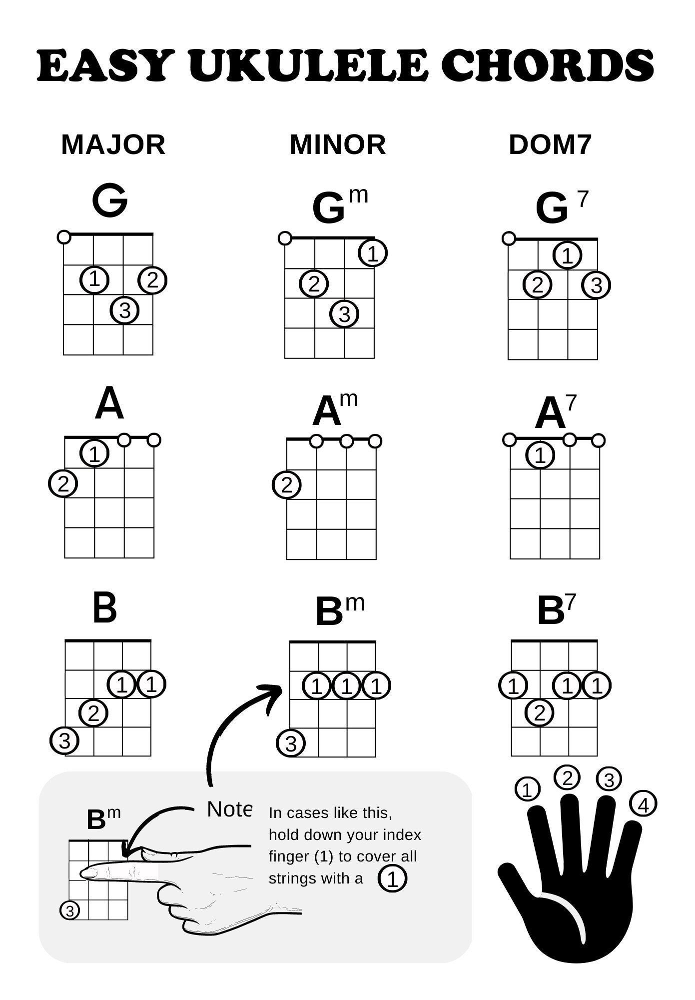Uke Chords Printable Chart