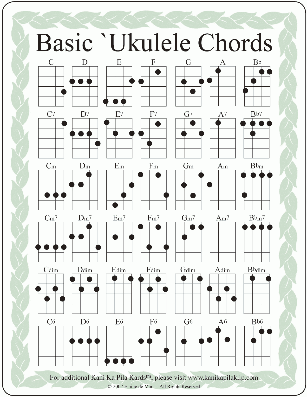 Ukulele Fretboard Notes Ukulele Chord Chart Poster 24x36 Inches Framed Beginner Chord Note Reference Guide Ukulele Learning Tool Ukulele Fretboard Notes Ukulele Chord Chart Poster 24x36 Inches Framed Beginner Chord Note Reference Guide Ukulele Learning Tool