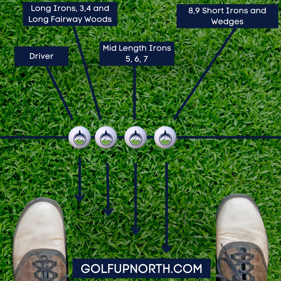 Ultimate Guide To Golf Ball Position Golf Up North Ultimate Guide To Golf Ball Position Golf Up North