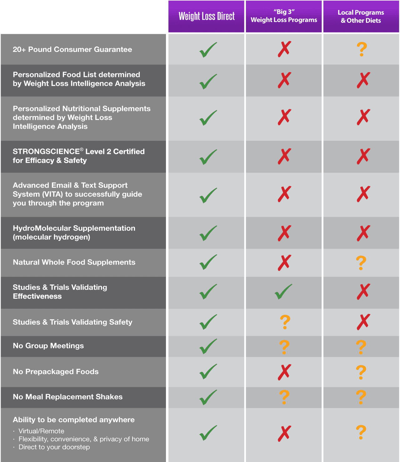Ultimate Guide To Healthy Weight Loss Best Programs And Diets