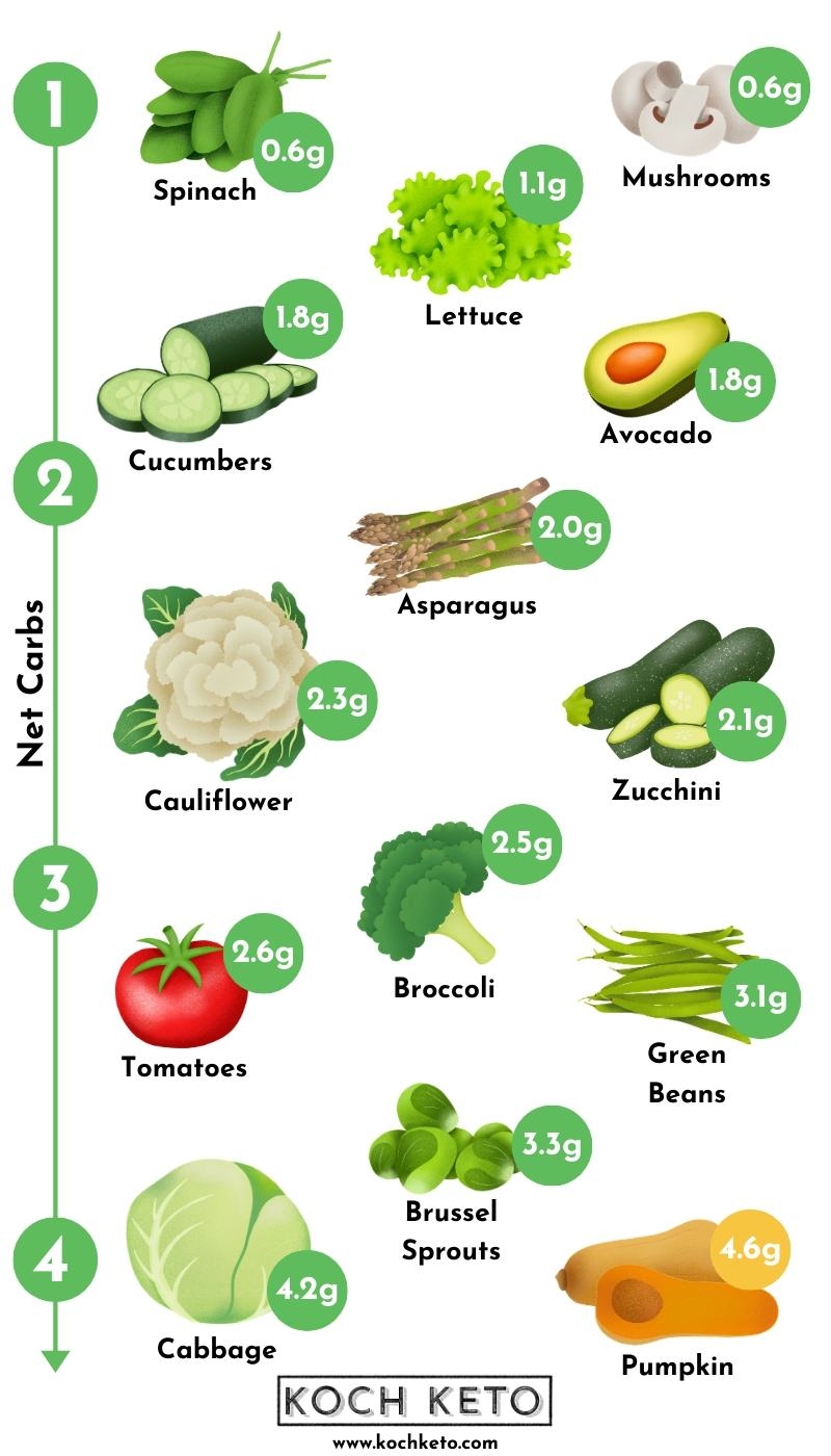 Printable Chart For Carbs In Fruit
