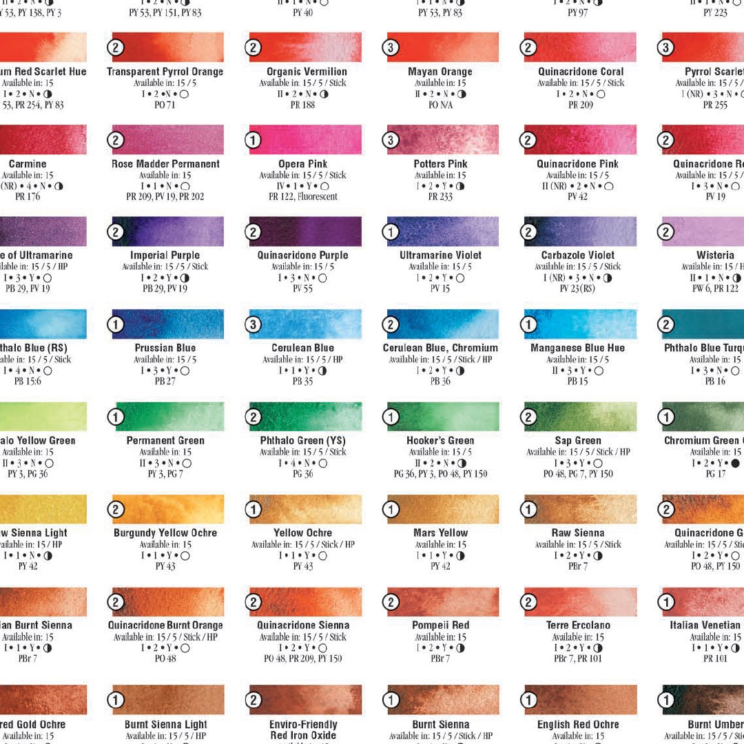 Understanding Daniel Smith Watercolor Ratings Chart Sandy Allnock