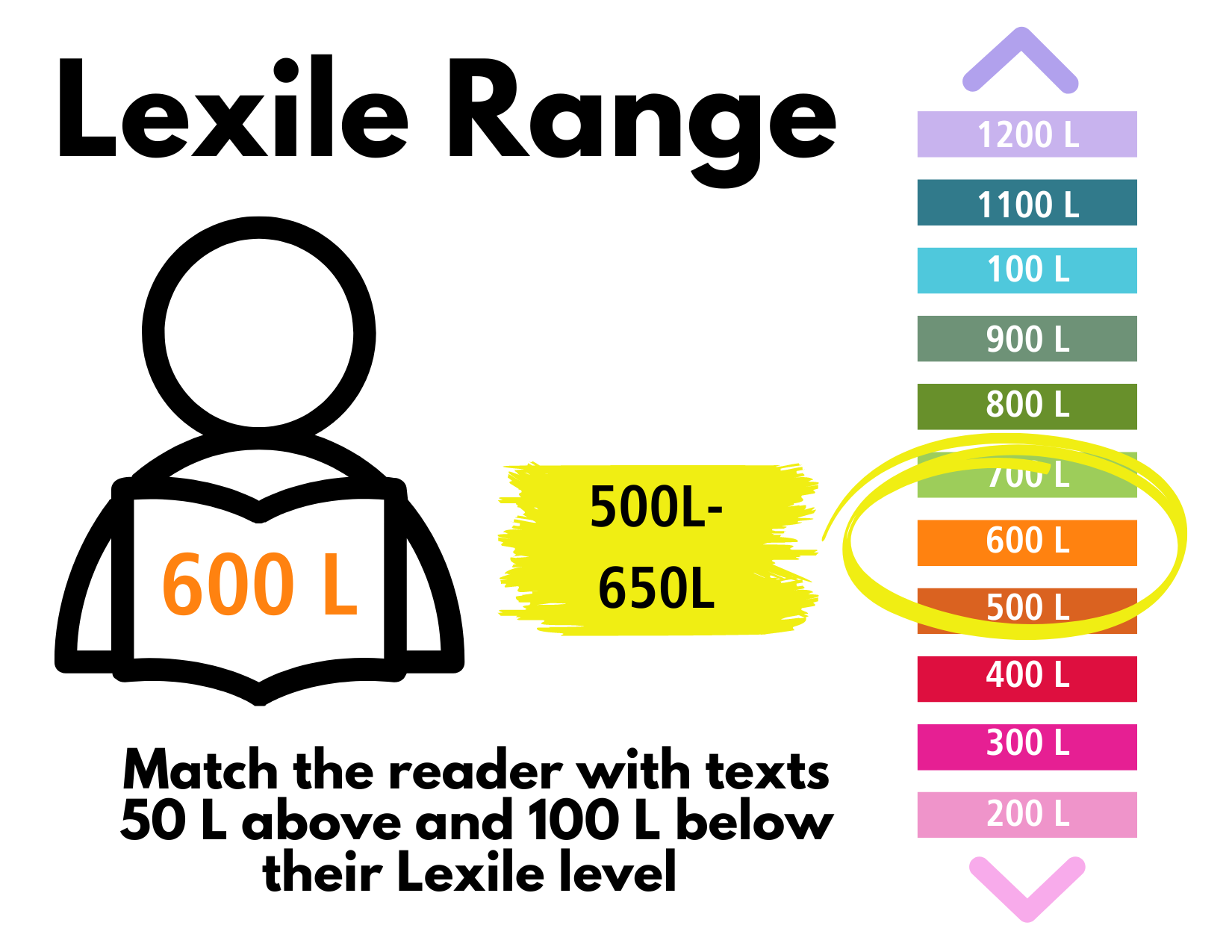 Understanding The Lexile Framework The Pros Cons Reading Rev