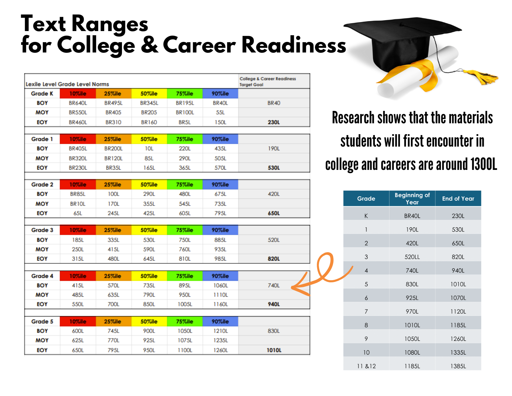 Understanding The Lexile Framework The Pros Cons Reading Rev