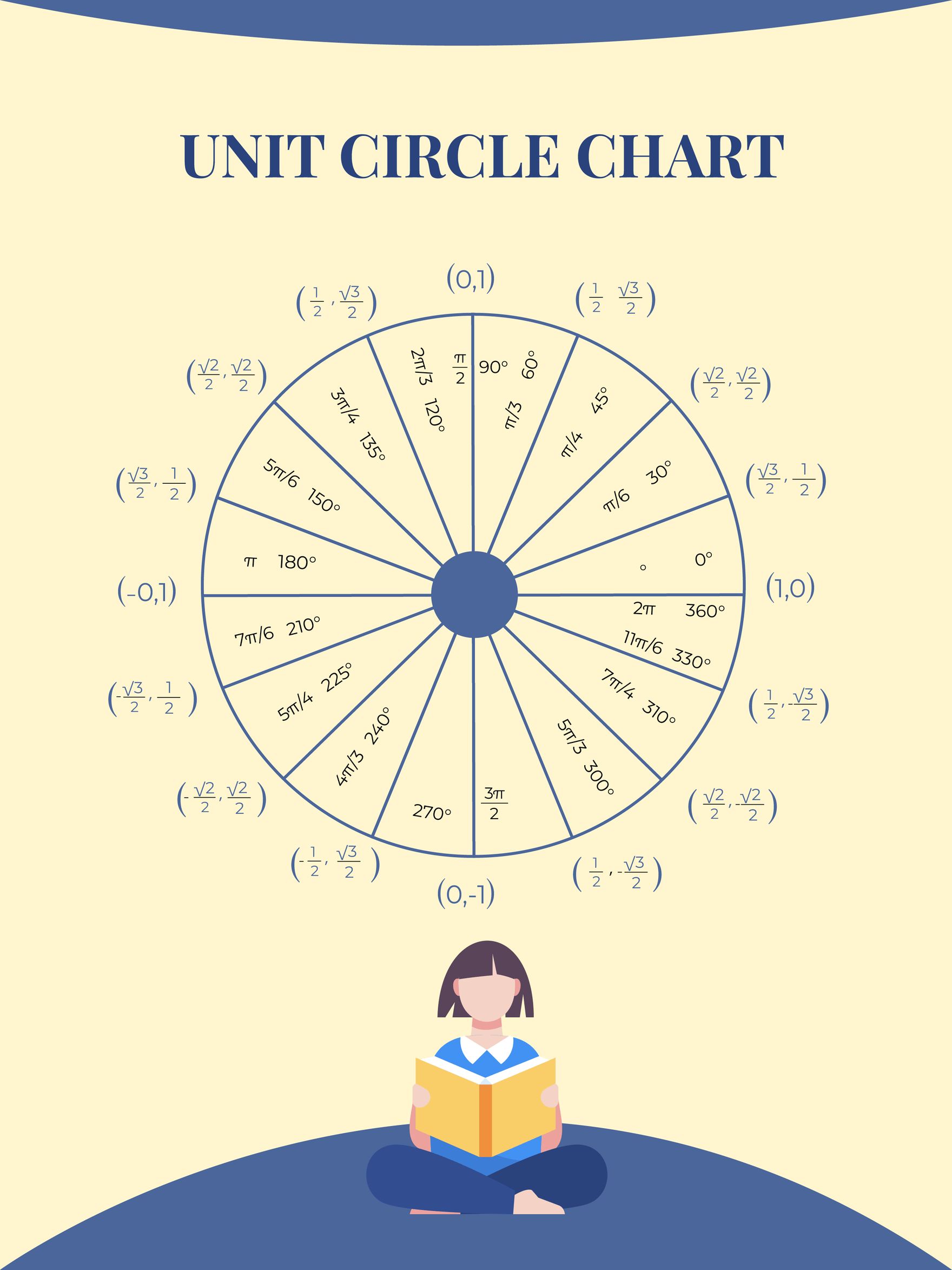 Unit Circle Chart In Illustrator PDF Download Template Unit Circle Chart In Illustrator PDF Download Template