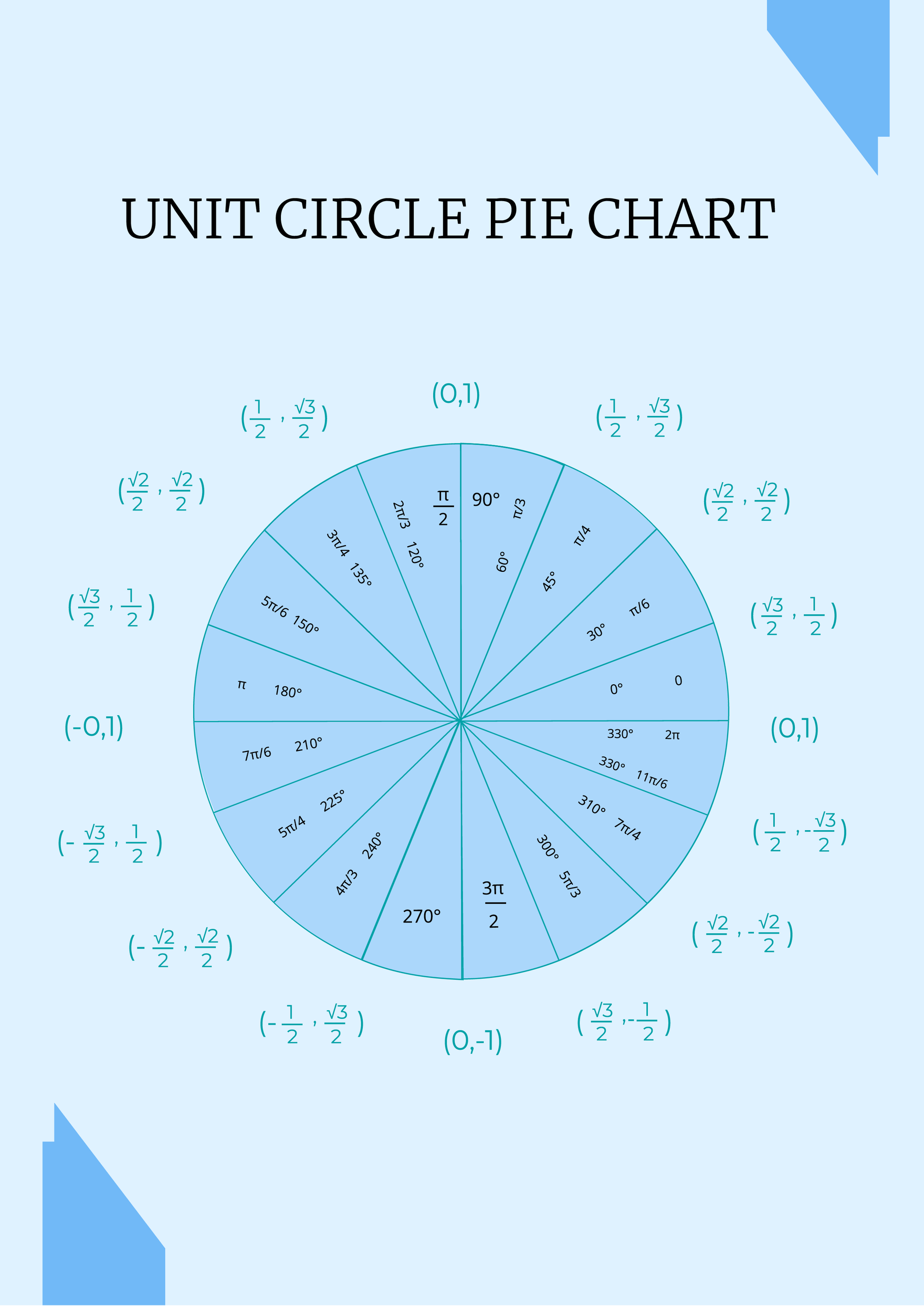 Unit Circle Degree Chart In Illustrator PDF Download Template Unit Circle Degree Chart In Illustrator PDF Download Template