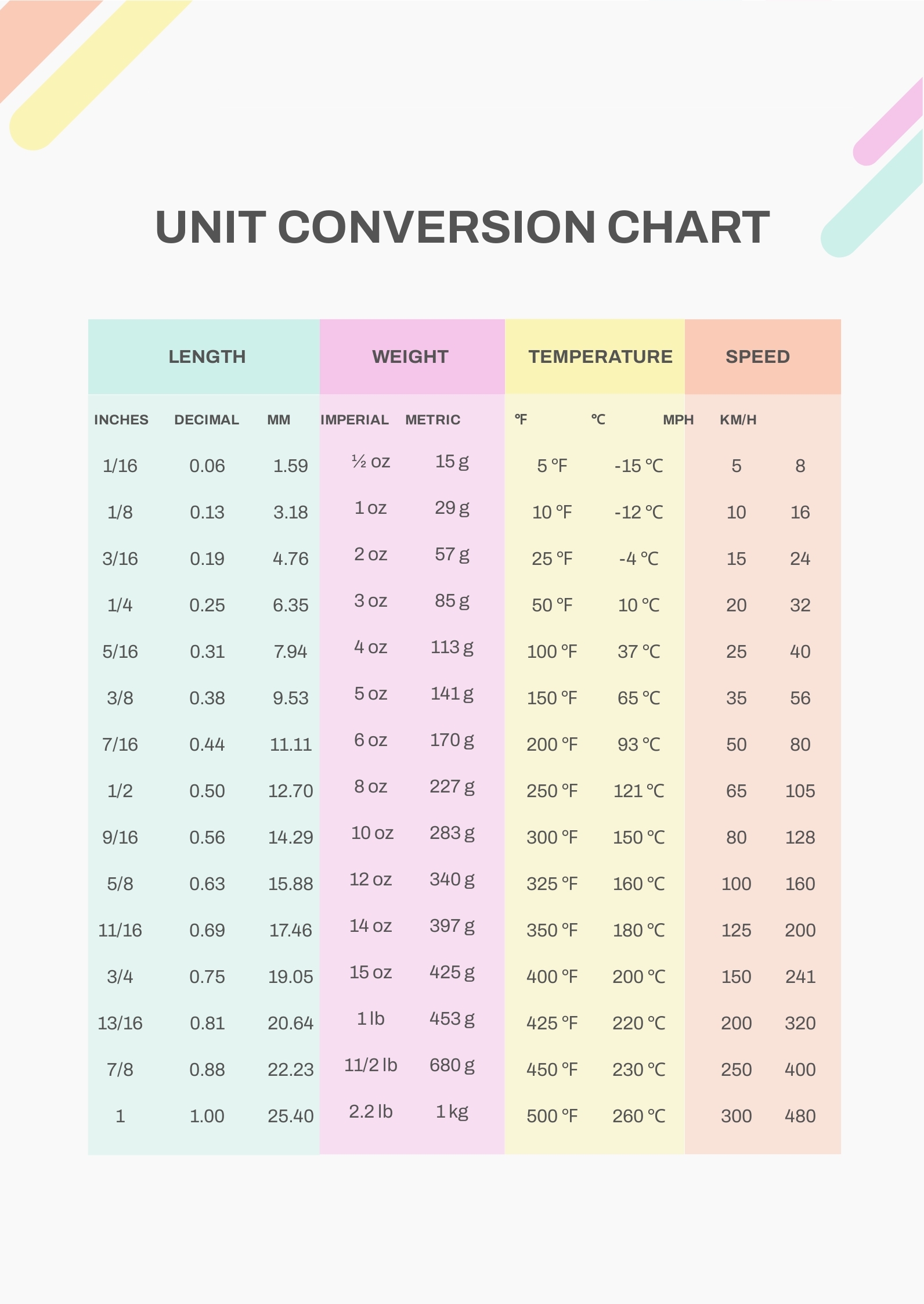 Unit Conversion Chart In PDF Download Template Unit Conversion Chart In PDF Download Template