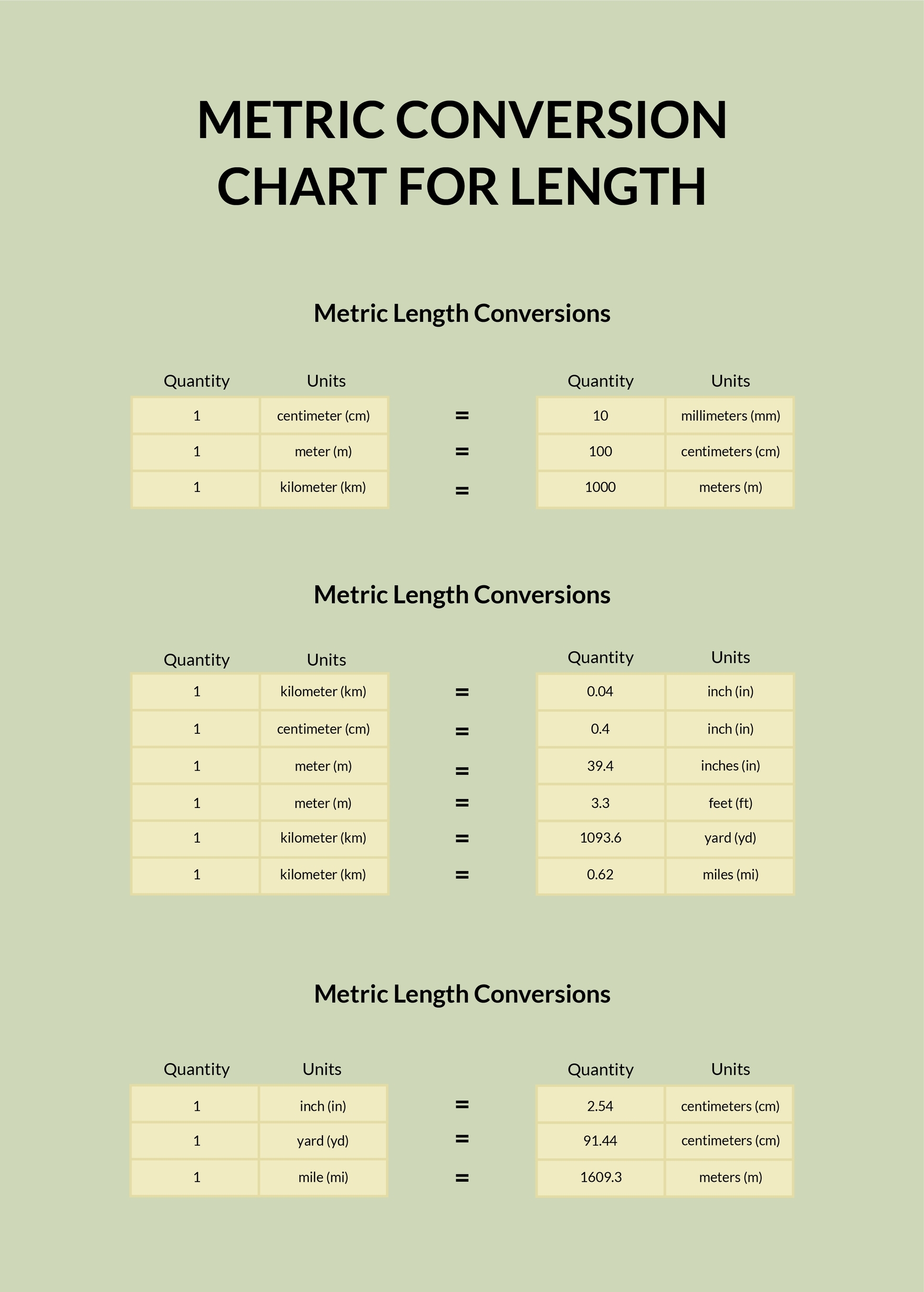 Unit Metric Conversion Chart In PDF Download Template