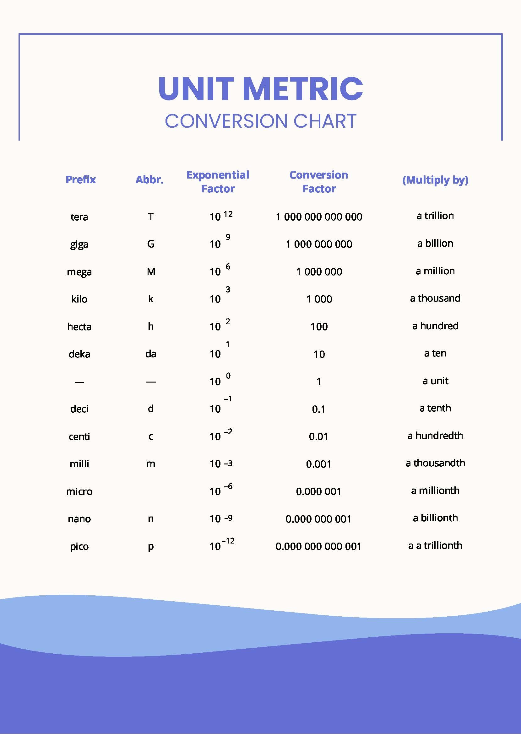 English Measurement Chart Printable English Measurement Chart Printable