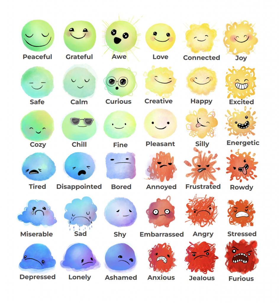 Unlock Emotional Intelligence A Free Emotions Chart For Kids Uplift Kids Unlock Emotional Intelligence A Free Emotions Chart For Kids Uplift Kids