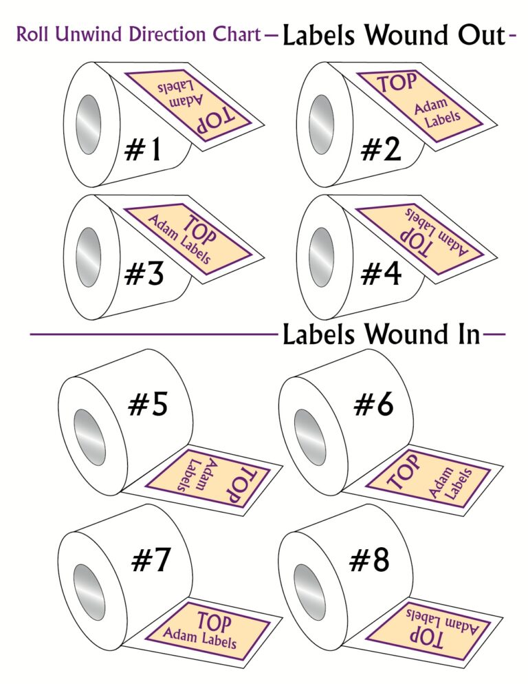 Unwind Direction Chart Adam Labels LLC