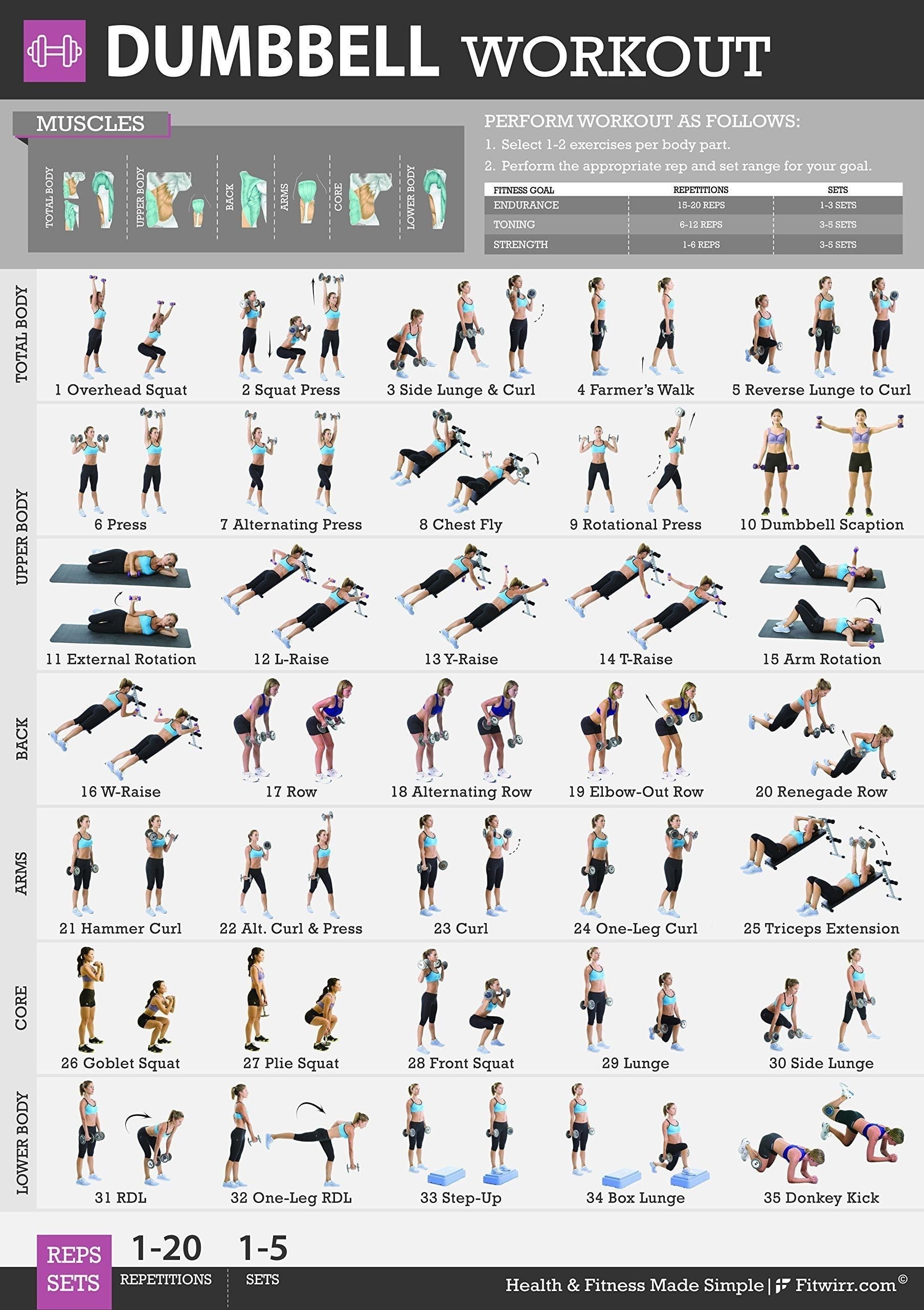 Upper Body Free Workout Plans Pdf Upper Body Gym Workout Chart Hd Upper Body Dumbbell Printable Upper Body Free Workout Plans Pdf Upper Body Gym Workout Chart Hd Upper Body Dumbbell Printable