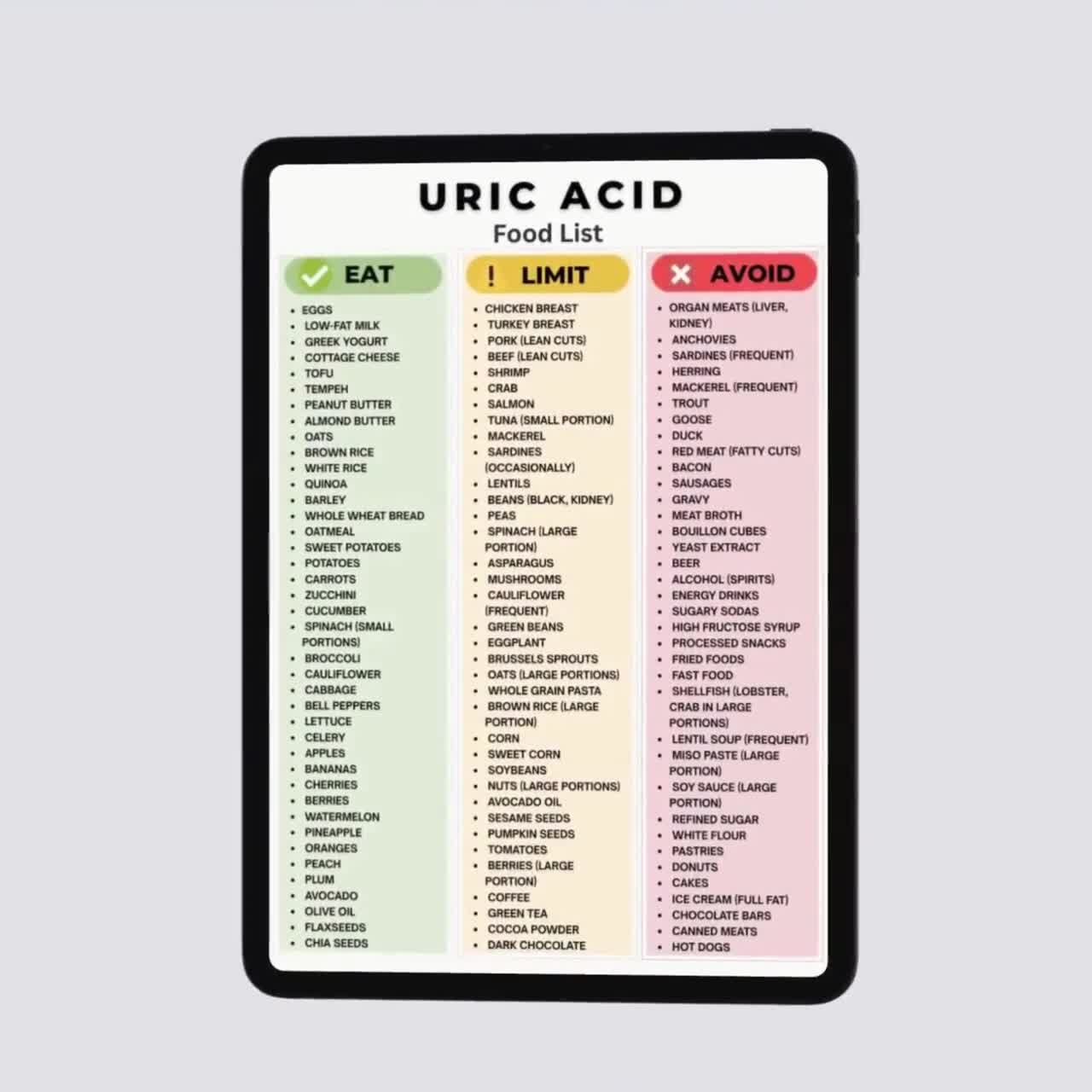 Uric Acid Foods Chart Printable Purine Foods List PDF Gout Diet Food Chart Low Purine Foods For Meal Planning Etsy