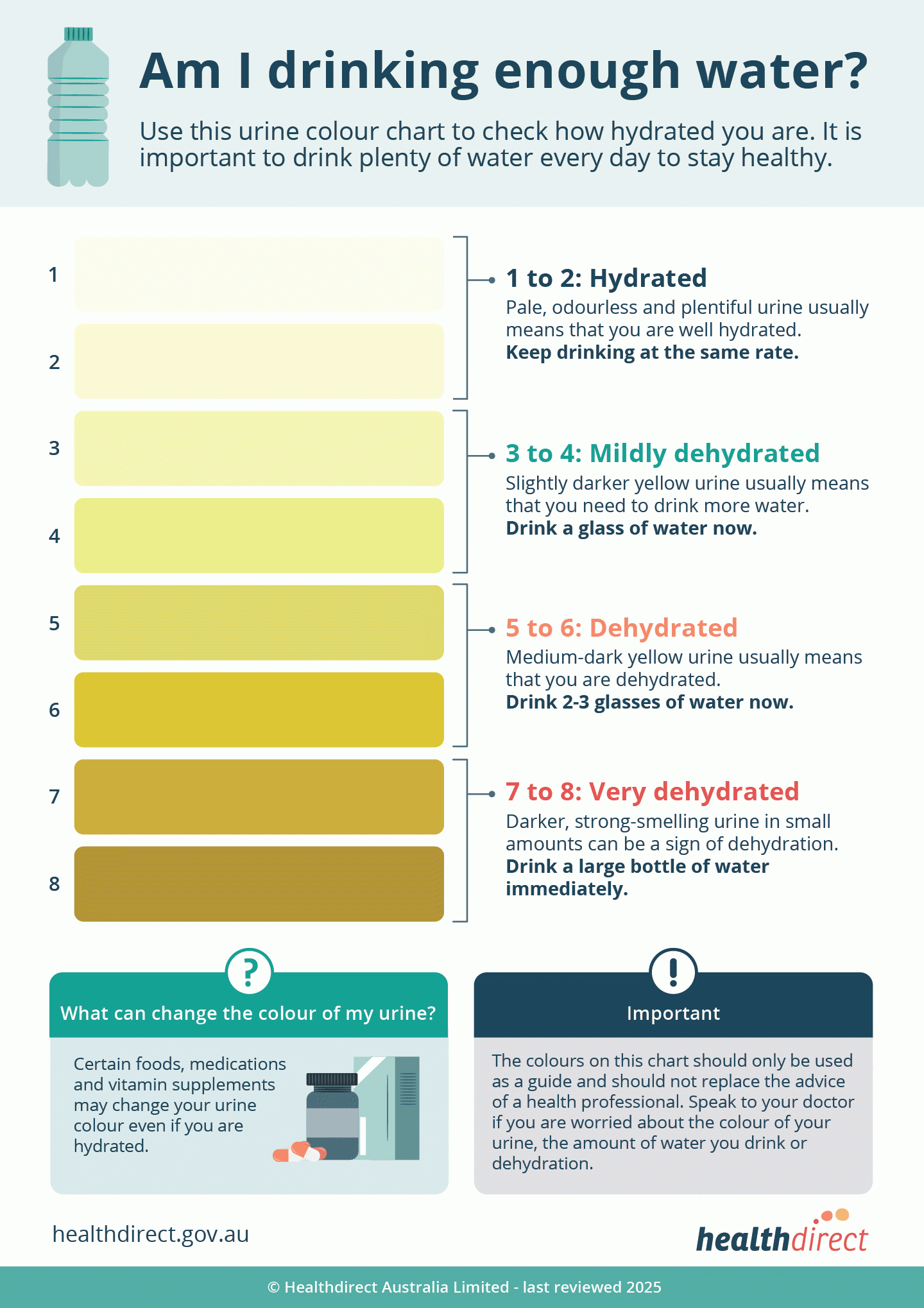 Urine Output Chart Printable Urine Output Chart Printable