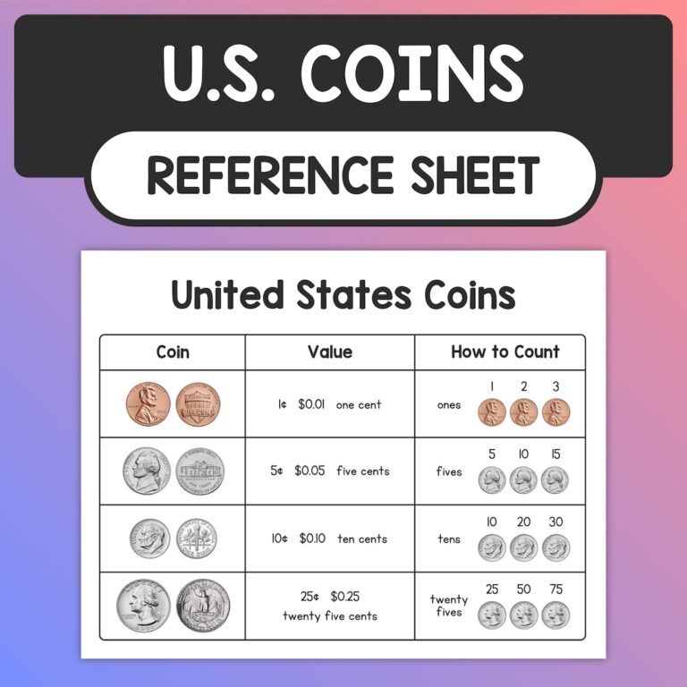 US Coins Reference Sheet 1st 2nd Grade United States Coins Poster Money Math Handout American Coins Chart printable PDF Etsy
