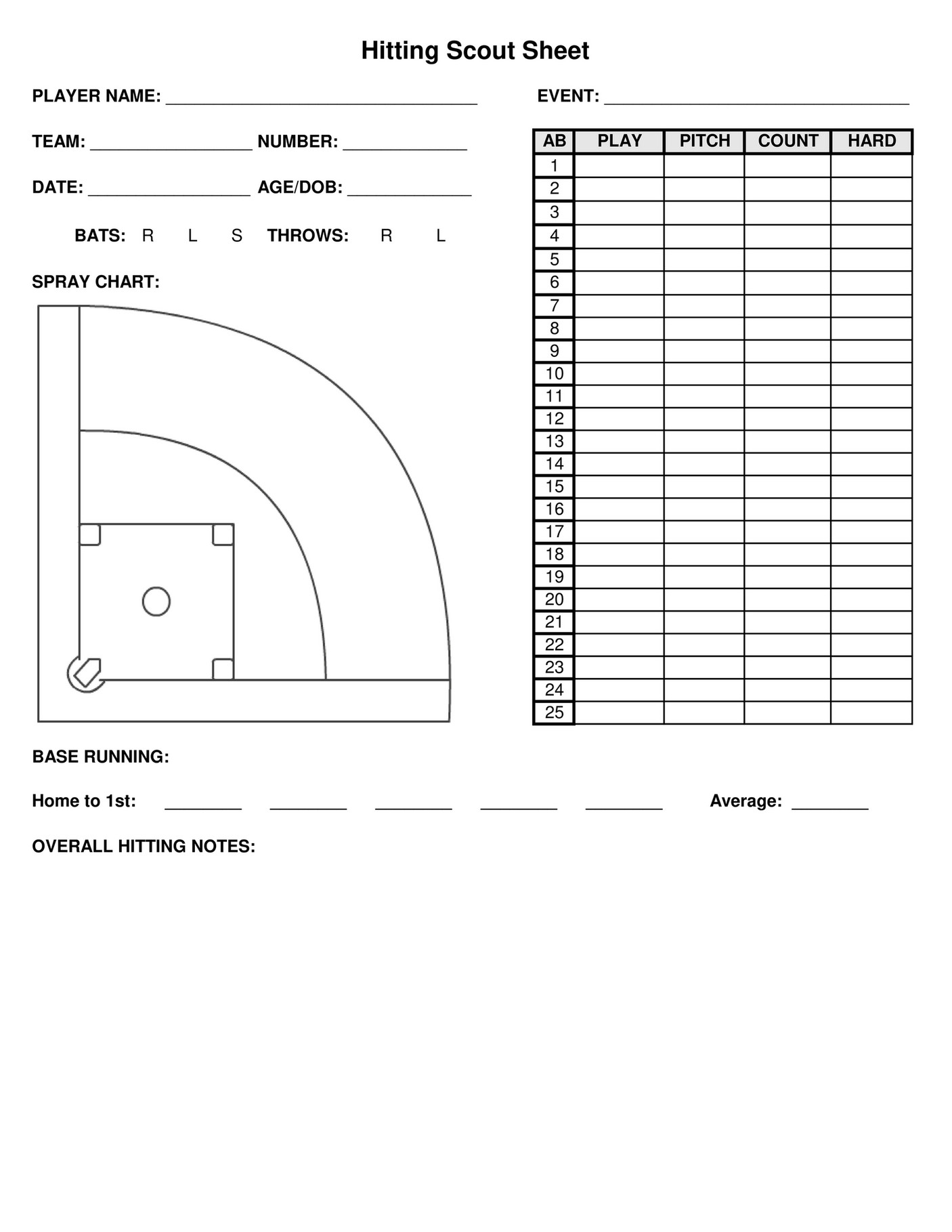 USA Baseball Hitting Scout Sheet Page 1 Created With Publitas