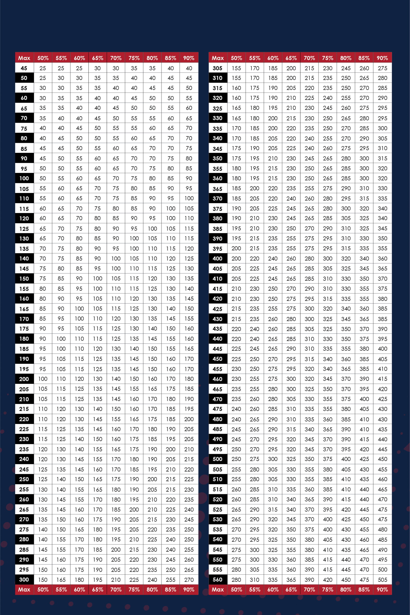 USAW Max Percentage Chart SignsRxUSA USAW Max Percentage Chart SignsRxUSA