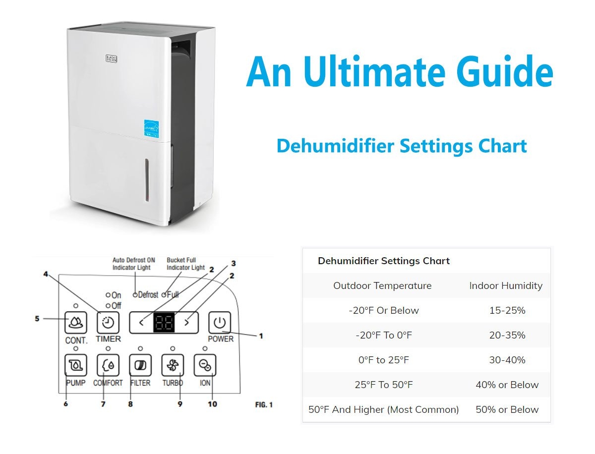 Useful Dehumidifier Settings Chart An Ultimate Guide CarDehumidifiers