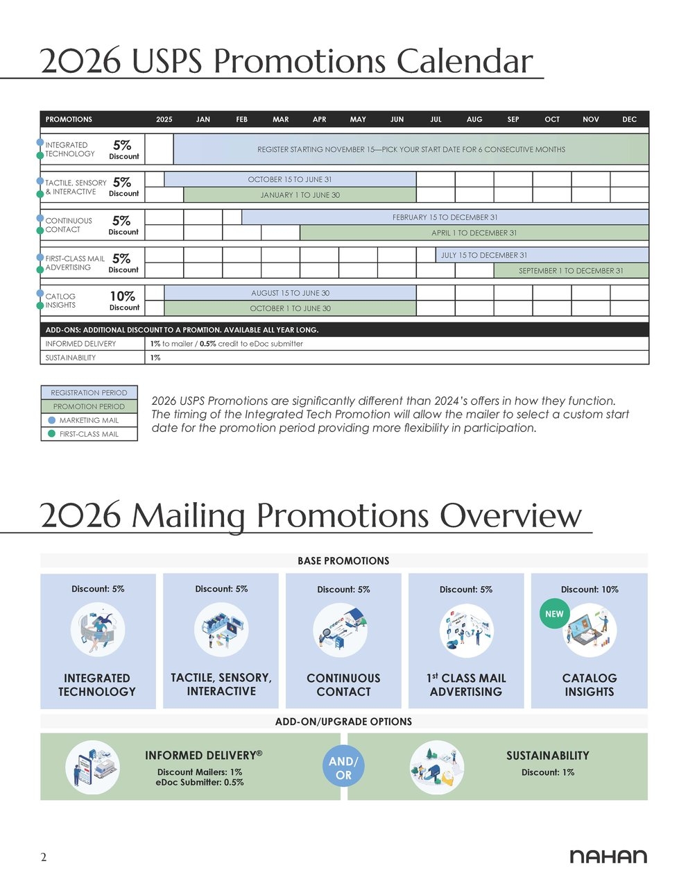 Usps Printable Postage Chart