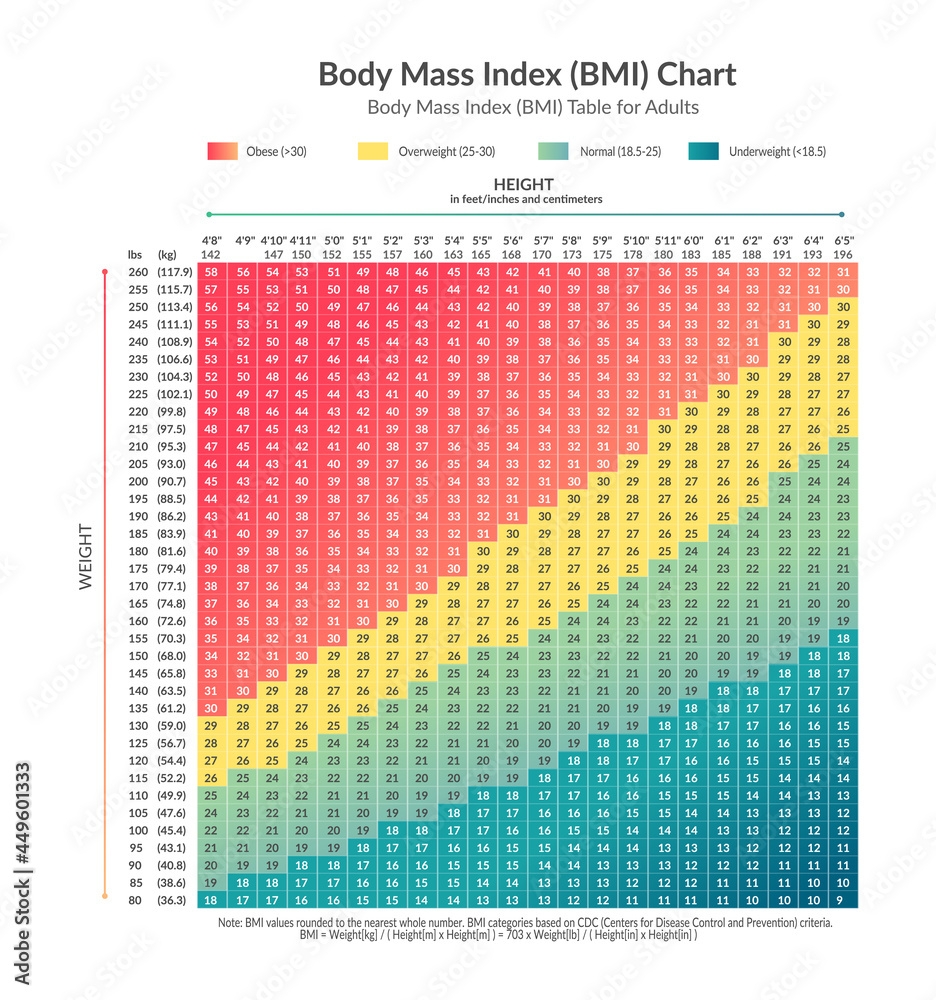 Printable Bmi Chart For Adults