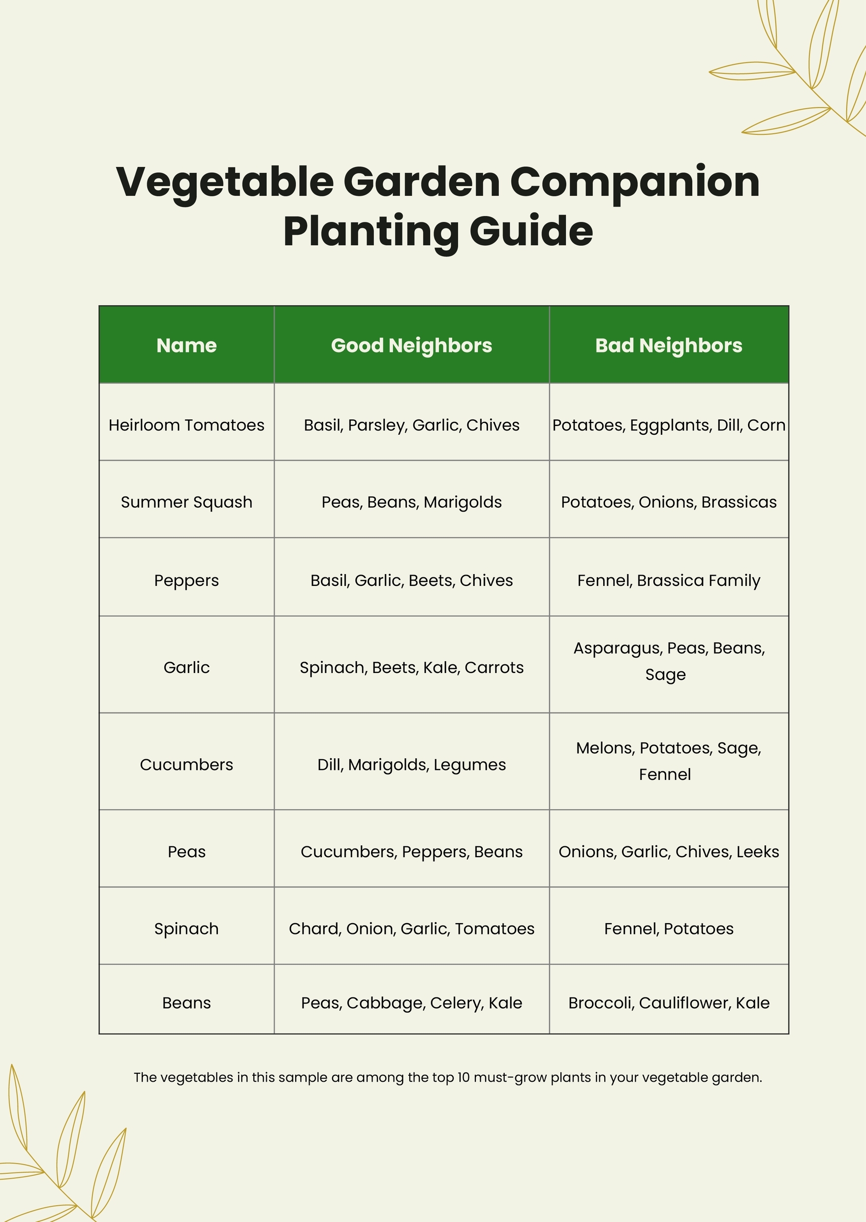 Vegetable Garden Companion Planting Chart In Illustrator PDF Download Template