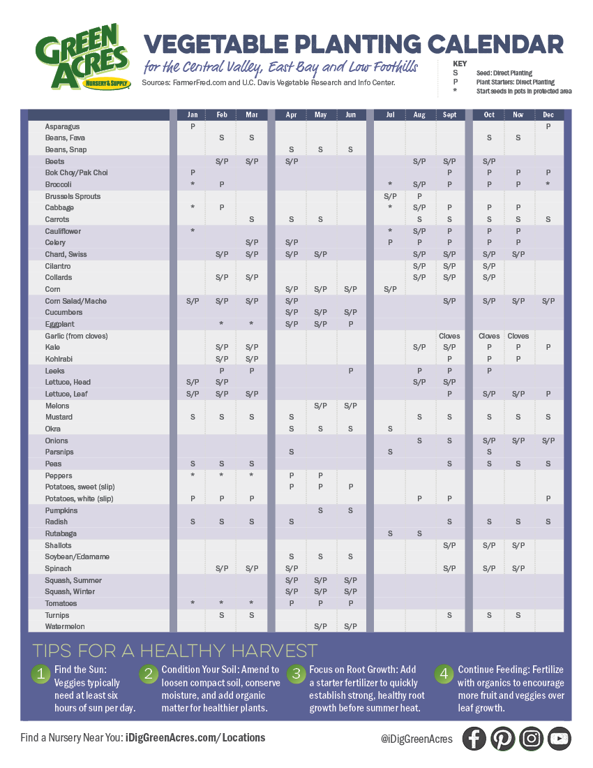 Vegetable Planting Calendar Green Acres Nursery Supply