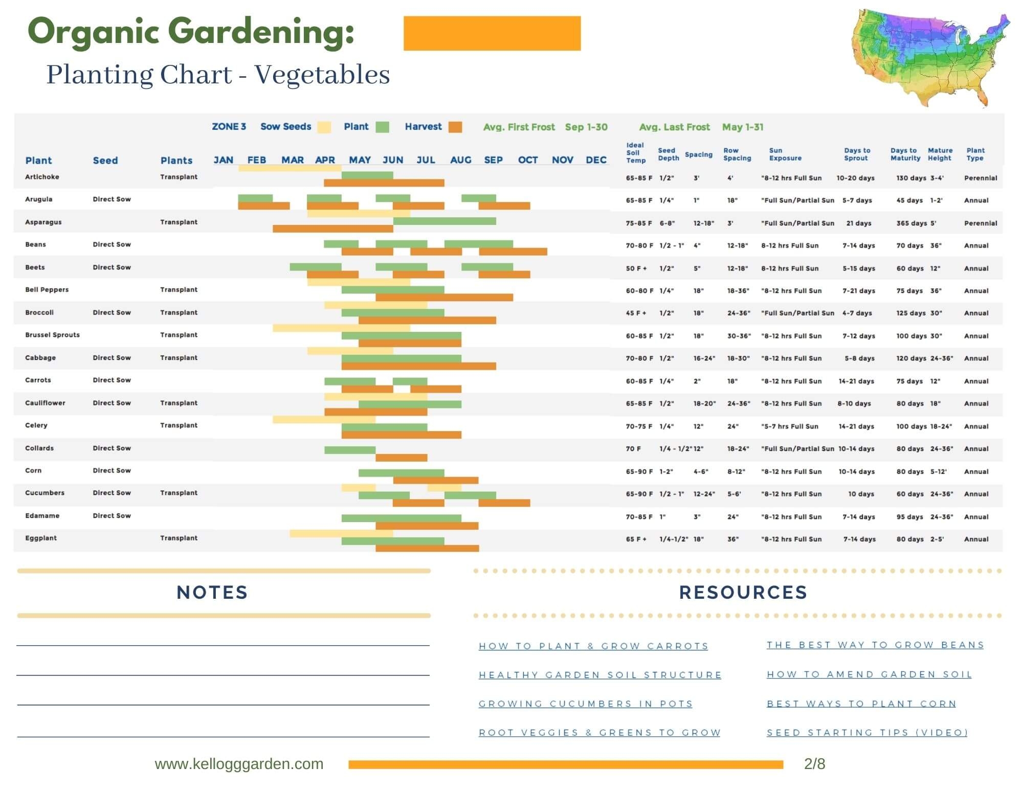Vegetable Planting Charts By Zone Kellogg Garden Organics 