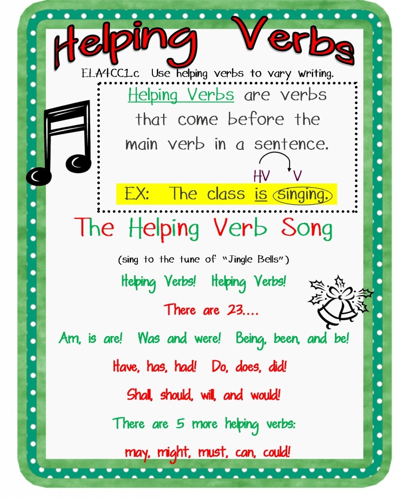 Verb Anchor Chart The Teach Simple Blog