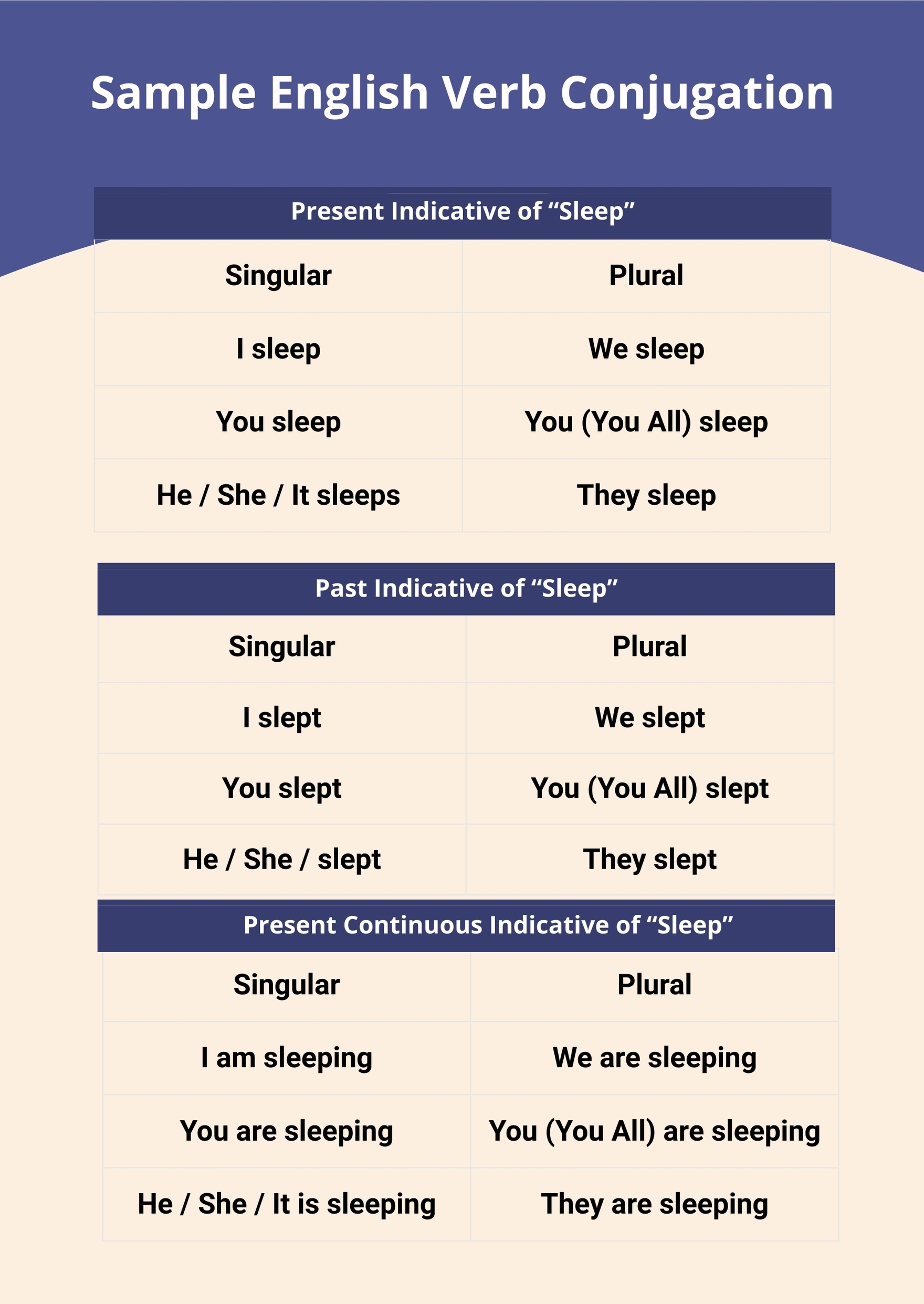 Verb Conjugation Chart In Illustrator PDF Download Template