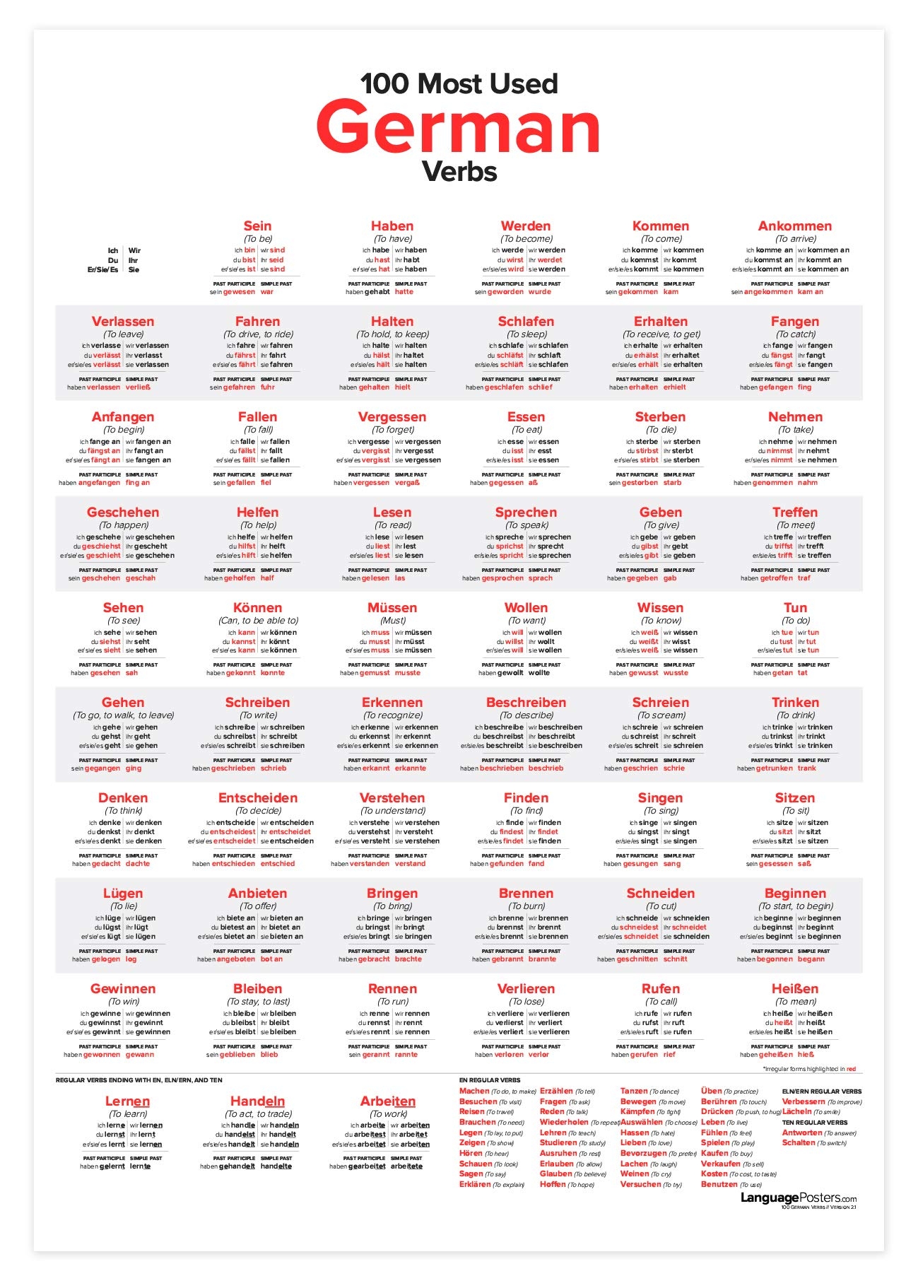 Verb Conjugation Educational Poster 100 Most Used German Verbs Poster Language Learning Chart With Magic Decoder Glasses 100 Most Used German Verbs Poster Pdf