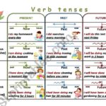 Verb Tenses Chart ESL Worksheet By Elena str