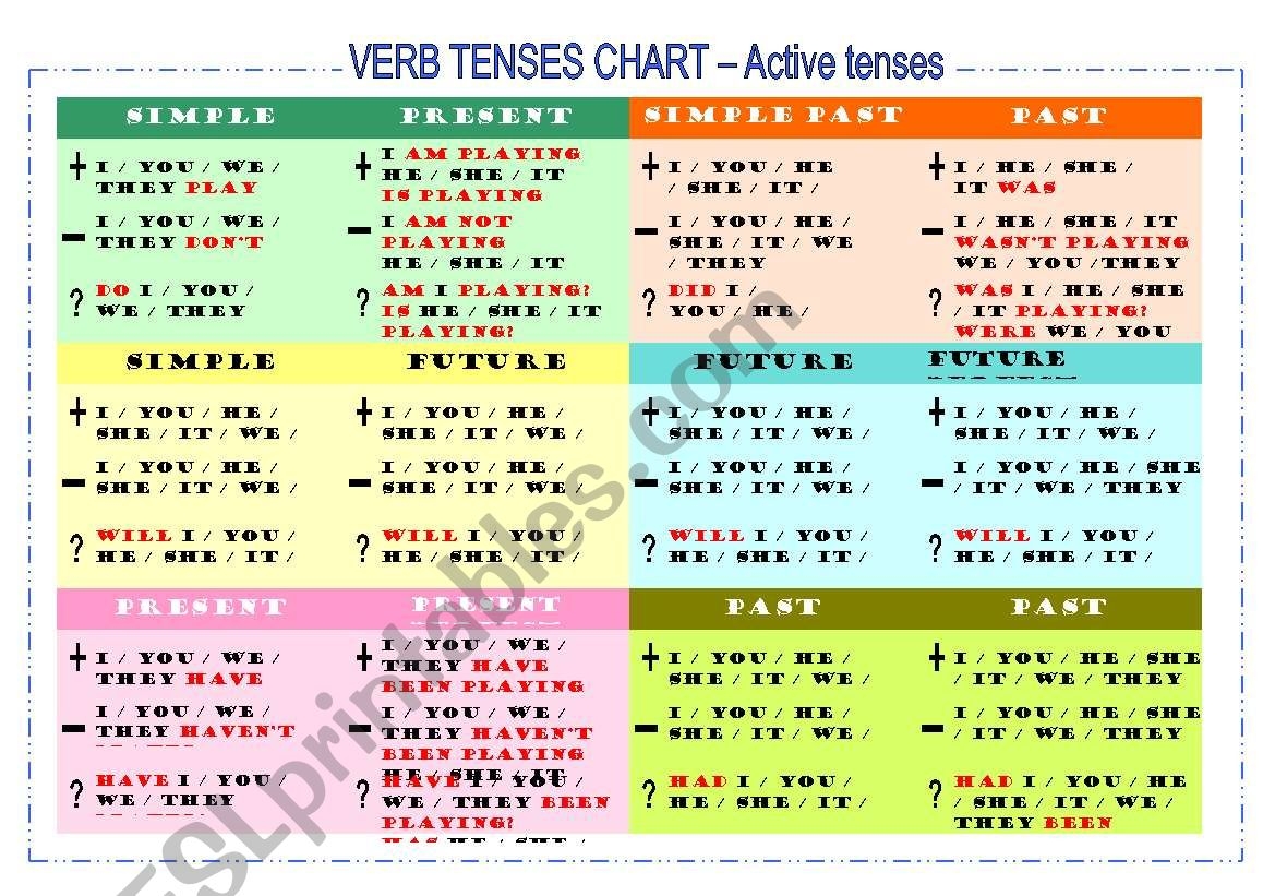 Verb Tenses Chart ESL Worksheet By Selyta