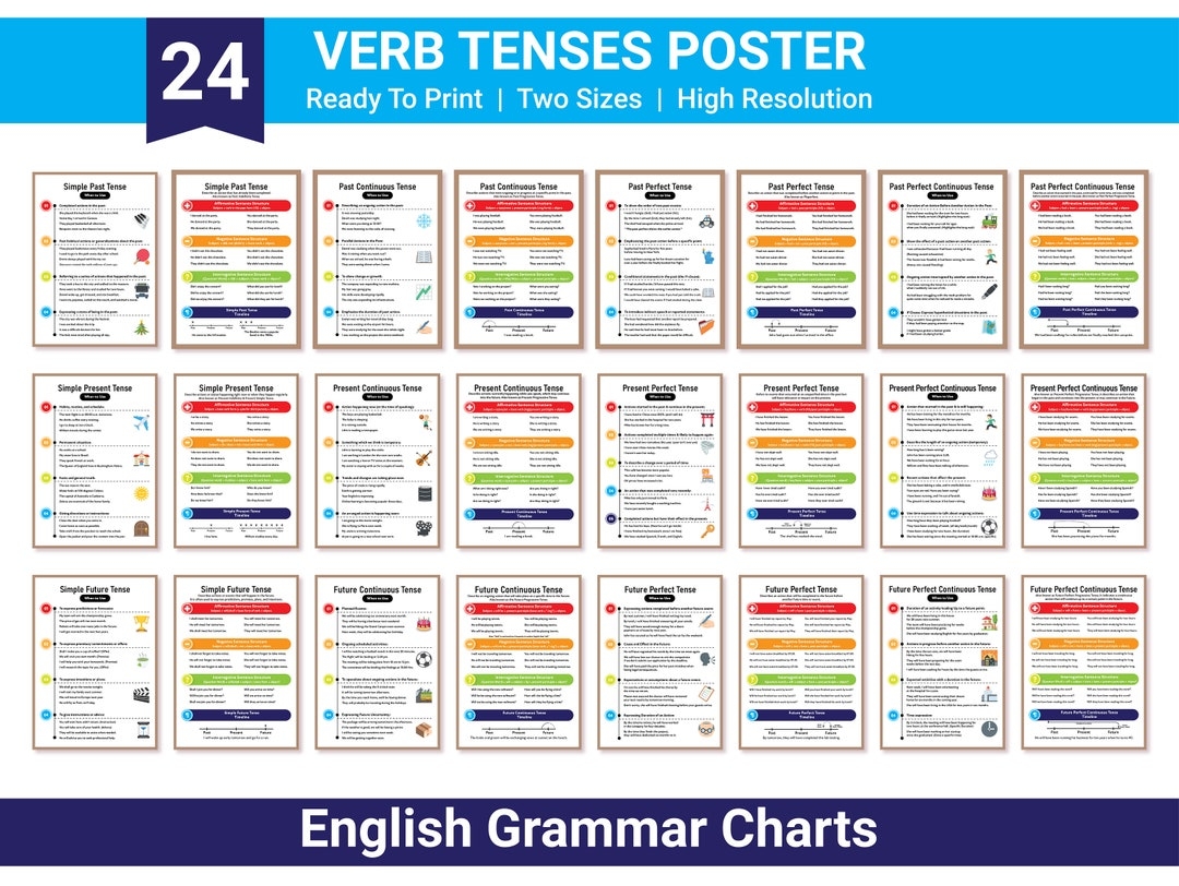 Verb Tenses English Grammar Charts Learn Past Present And Future Tenses Sentence Structure In Affirmative Interrogative Negative Etsy