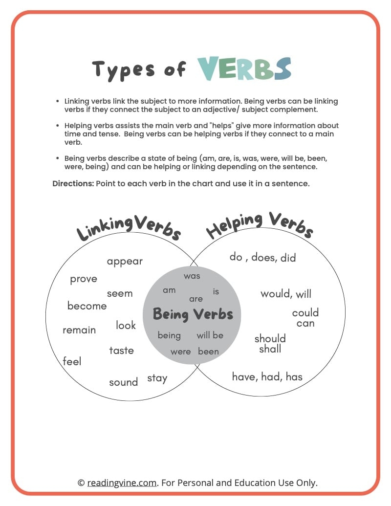 Verbs Worksheets ReadingVine