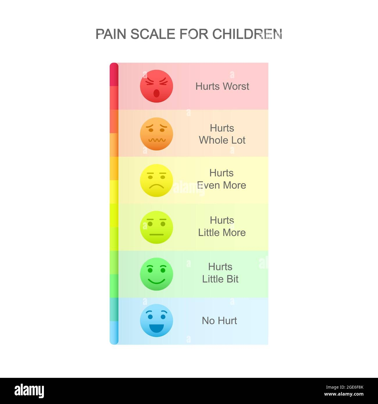 Vertical Pain Measurement Scale For Children With Emotional Faces Icons And Colorful Assessment Chart Hurt Meter Levels For Kids Pediatric Communication Tool Vector Cartoon Illustration Stock Vector Image Art Alamy