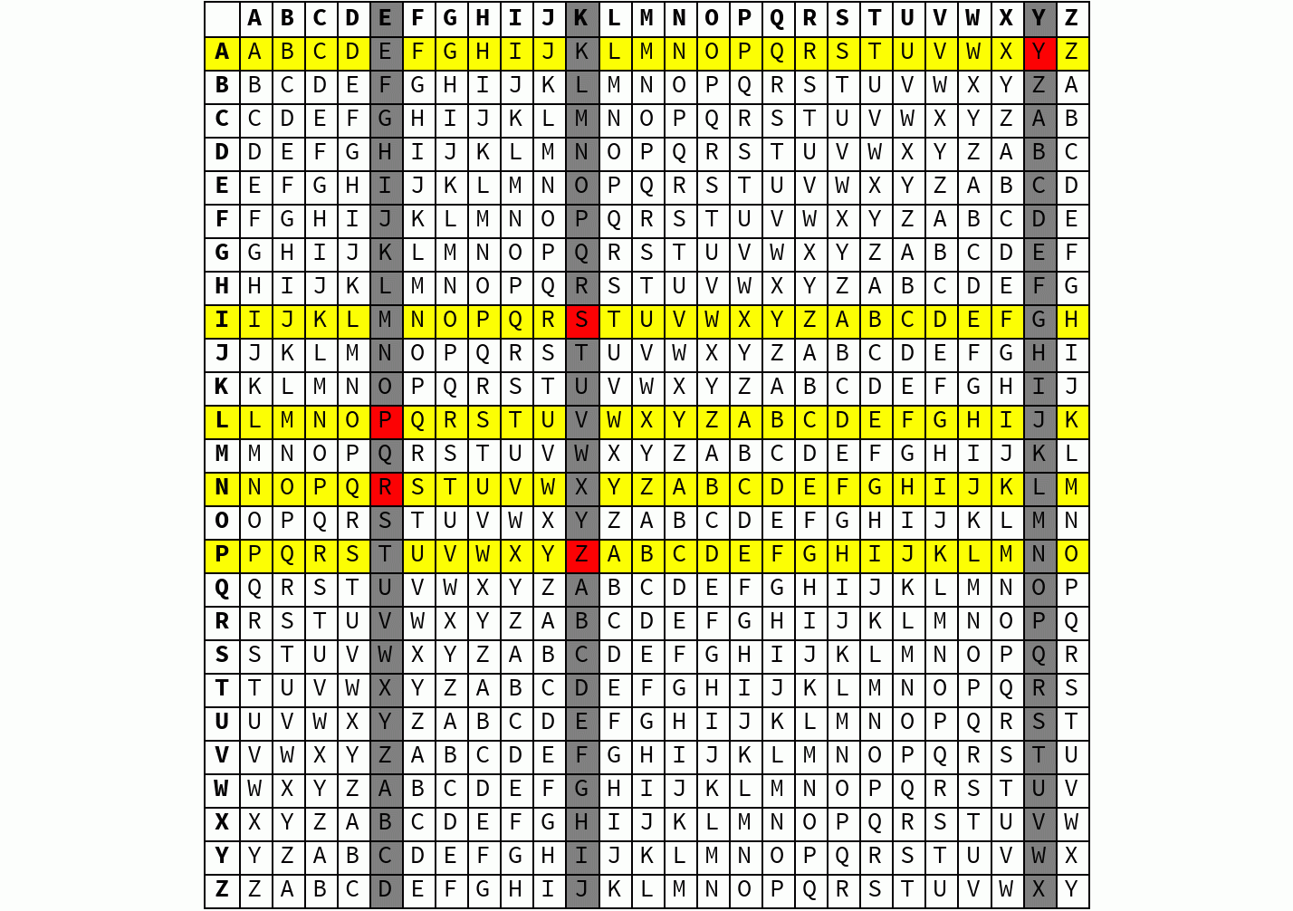Vigen re Cipher Wolfram Challenges