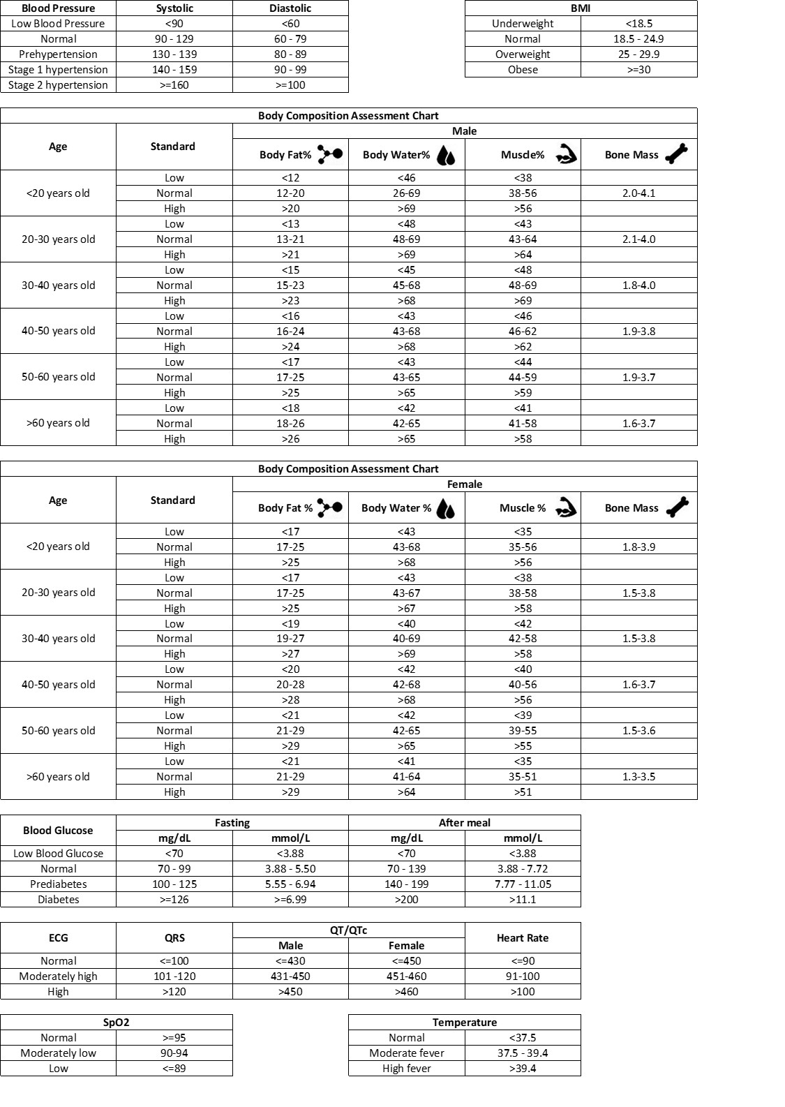 Printable Charts Of Normal Vital Signs Printable Charts Of Normal Vital Signs