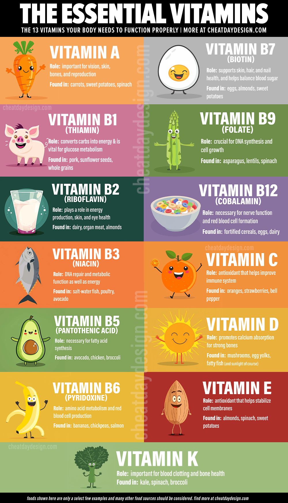 Vitamin And Mineral Chart Printable