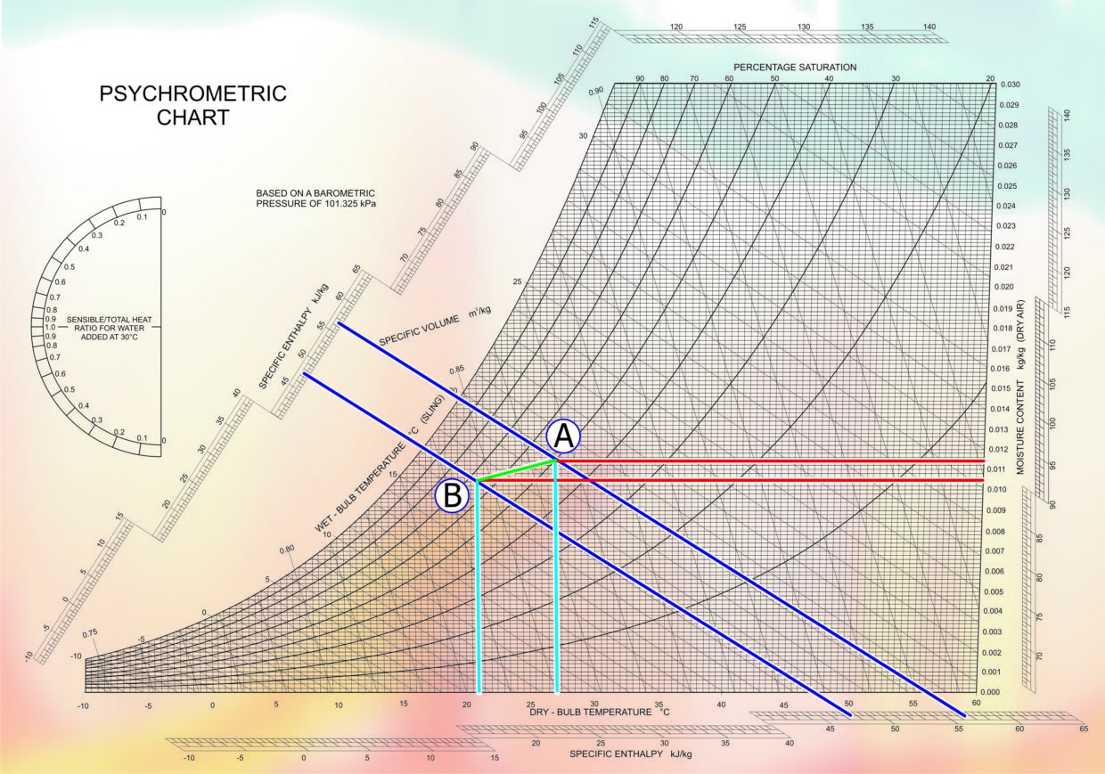 Vol 35 Psychrometrics Evomart