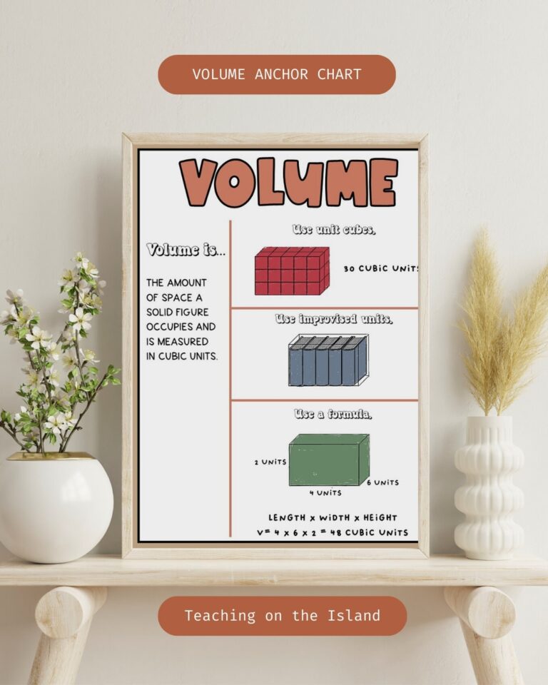 Volume Anchor Chart 6th Grade Math Classroom Poster digital Print Etsy