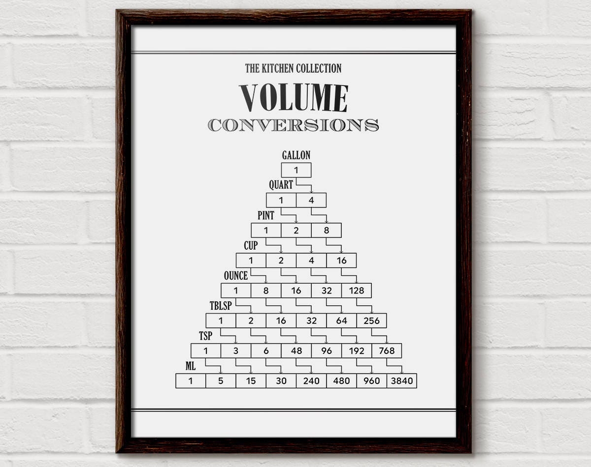 Printable Carbonation Volume Chart