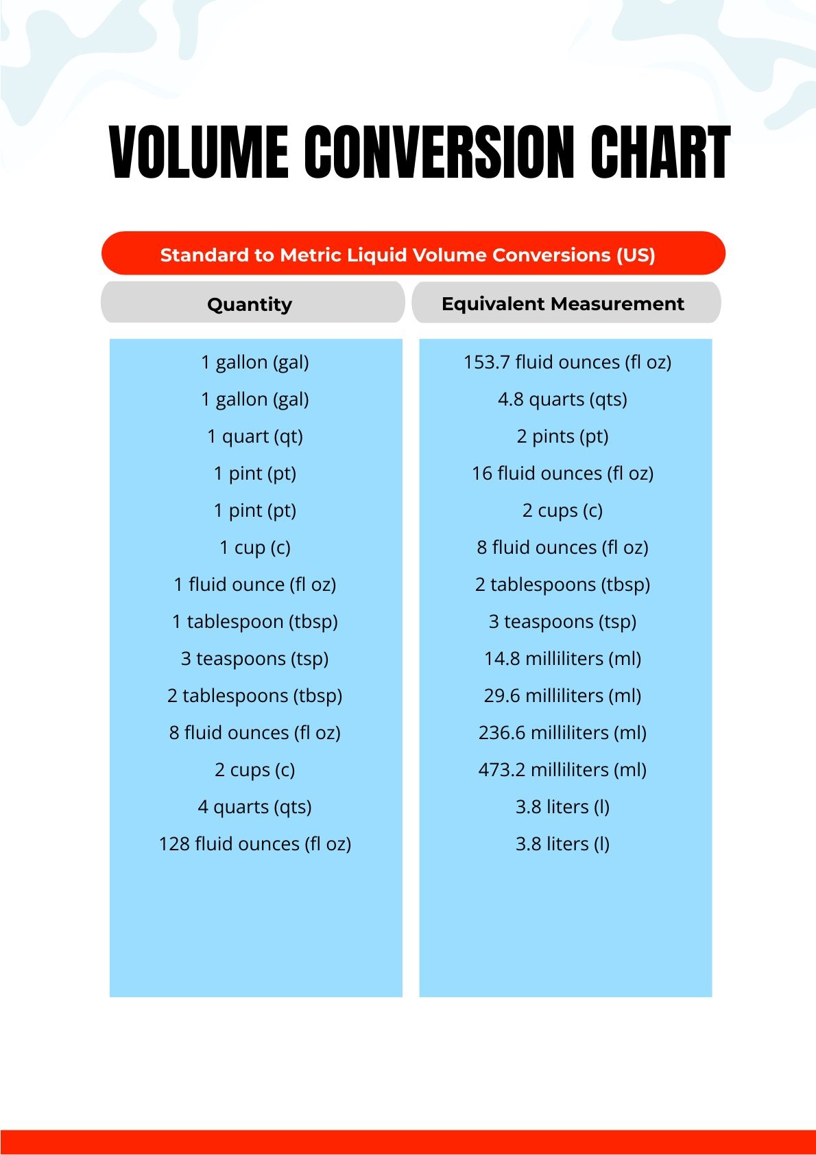 Volume Conversion Table Pdf Printable Si Unit Conversion Chart Basic Conversions For Chemistry