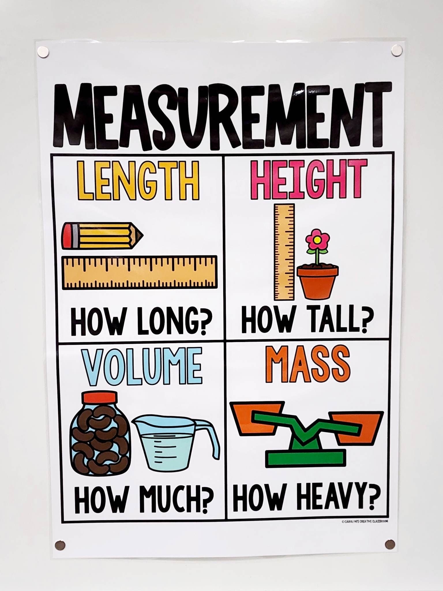 Volume Measurement Anchor Chart Etsy Volume Measurement Anchor Chart Etsy