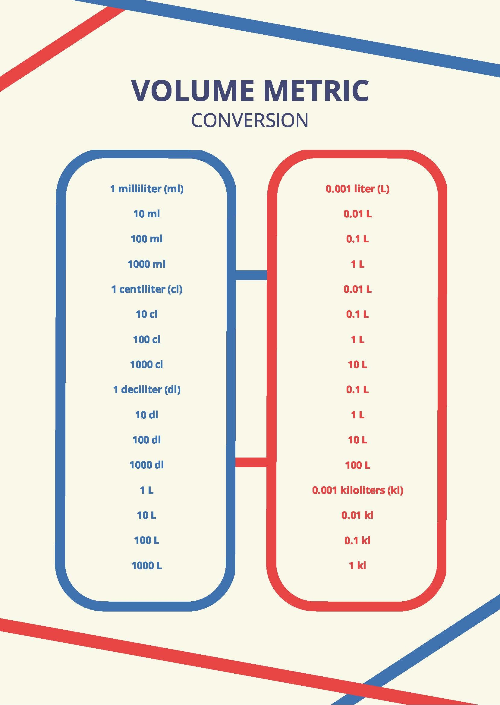 Volume Metric Conversion Chart In PDF Download Template