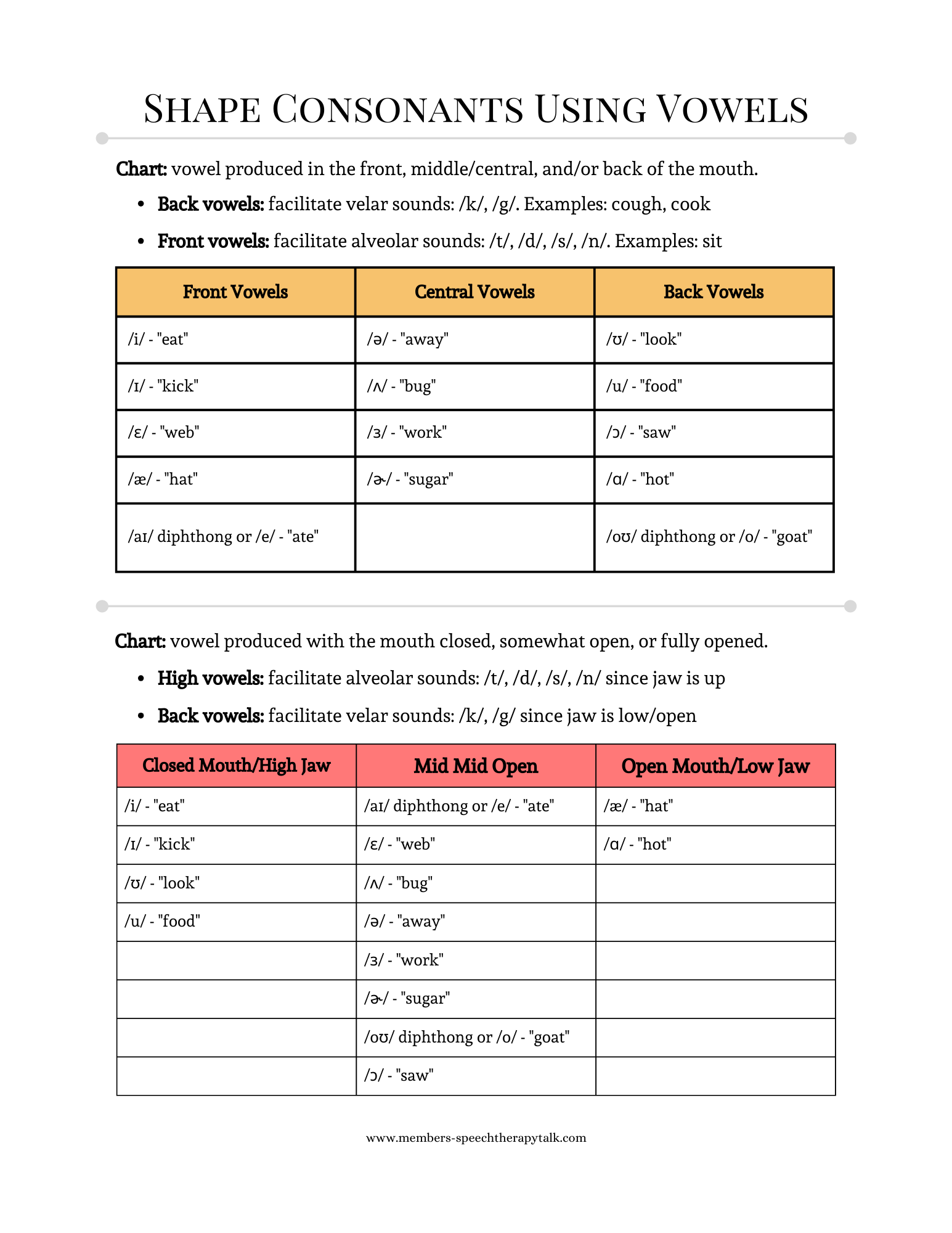 Vowel Cheat Sheet Speech Therapy Talk Membership