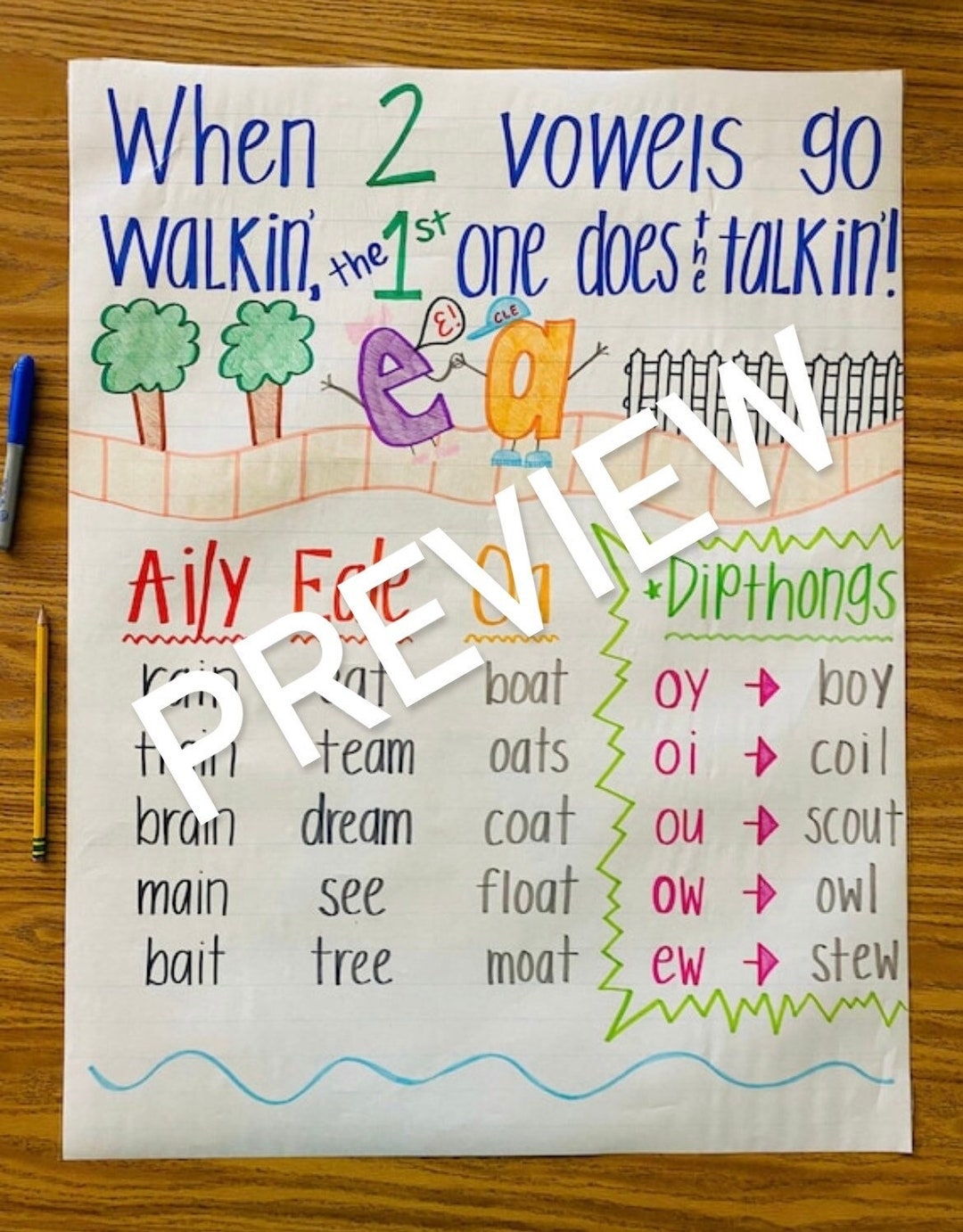 Vowel Team Rule Anchor Chart Etsy Vowel Team Rule Anchor Chart Etsy